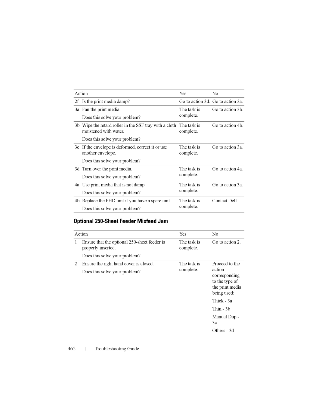 Dell 2150cn manual Optional 250-Sheet Feeder Misfeed Jam, 462 