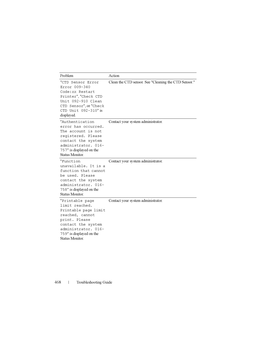 Dell 2150cn manual 468, Clean the CTD sensor. See Cleaning the CTD Sensor 