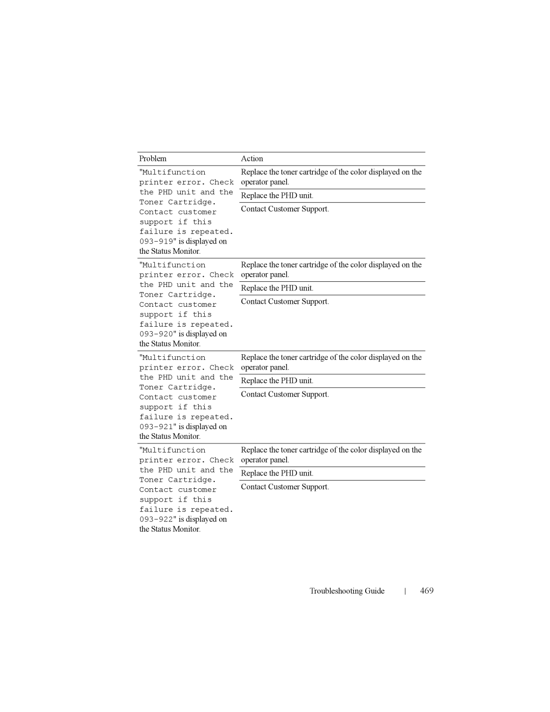 Dell 2150cn manual 469 