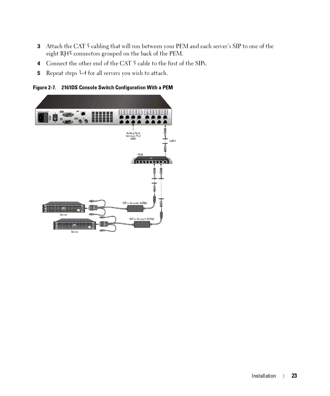 Dell 2161DS manual DS Console Switch Configuration With a PEM 