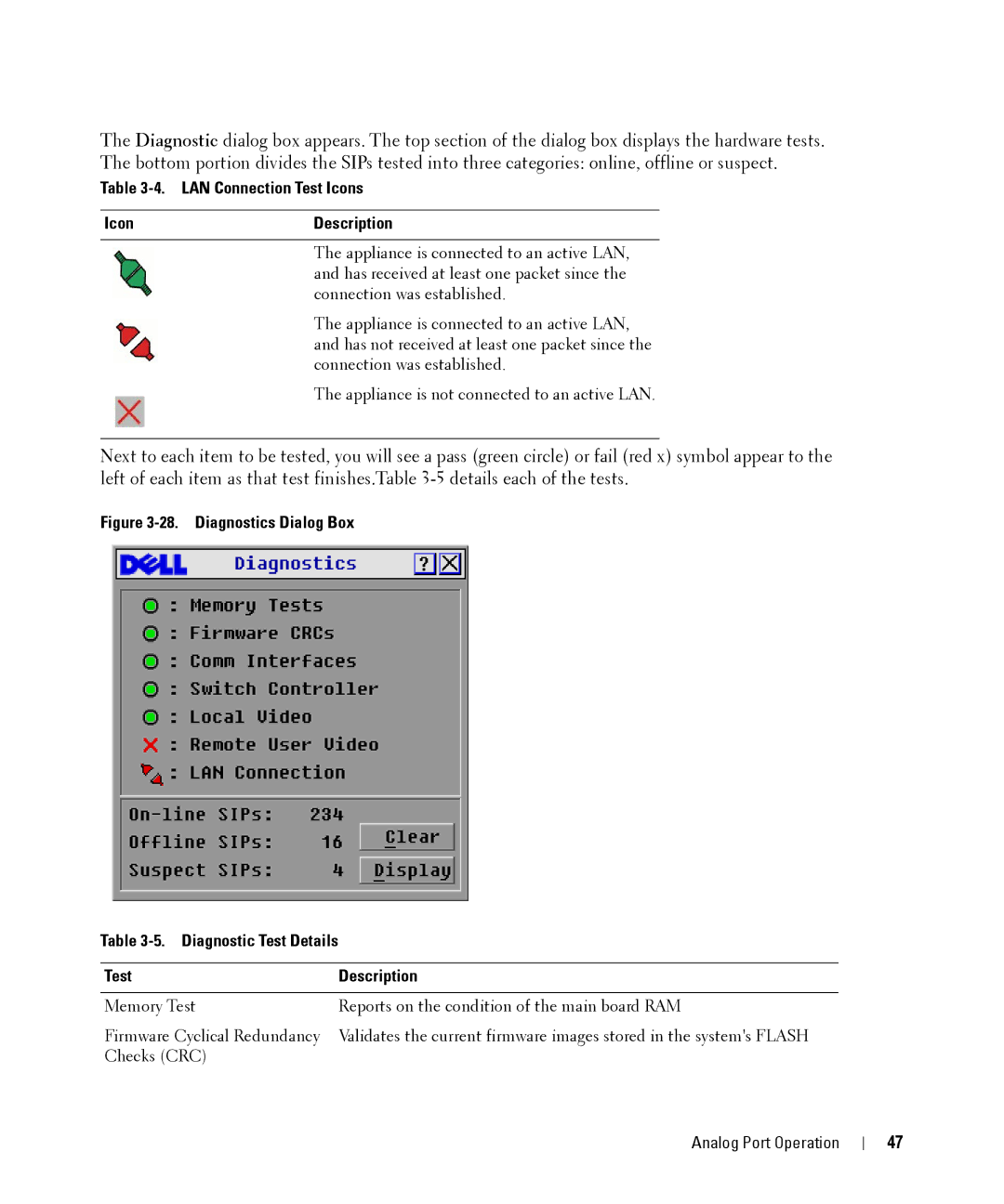 Dell 2161DS manual LAN Connection Test Icons IconDescription 