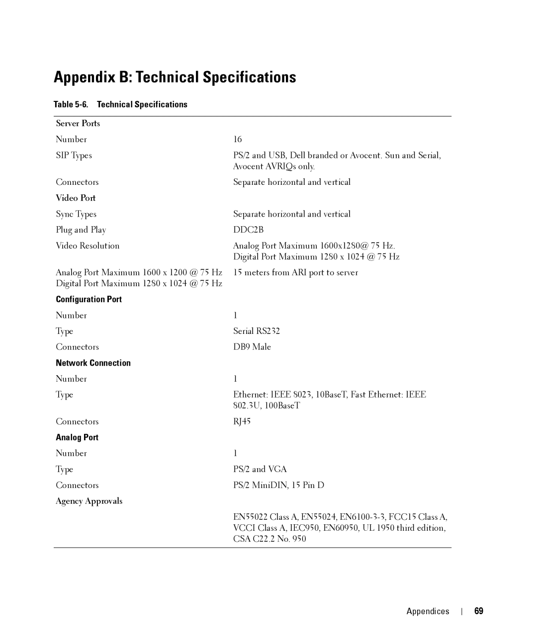 Dell 2161DS manual Appendix B Technical Specifications 