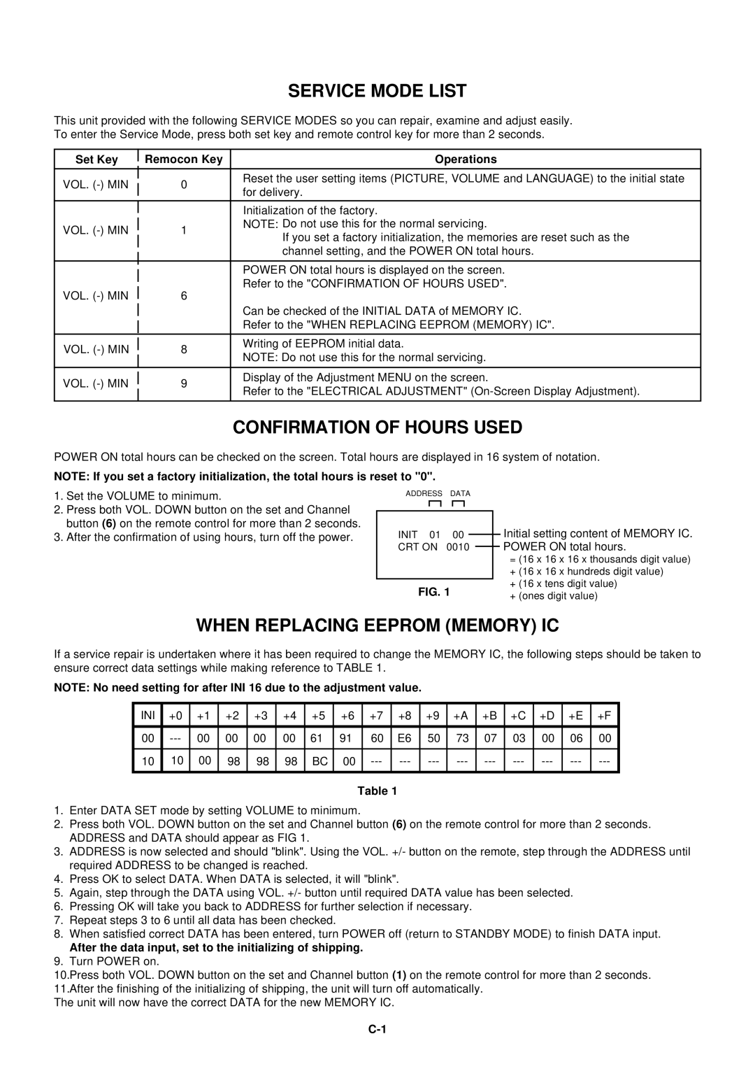 Dell 21N21E2 service manual Service Mode List, Confirmation of Hours Used, When Replacing Eeprom Memory IC 