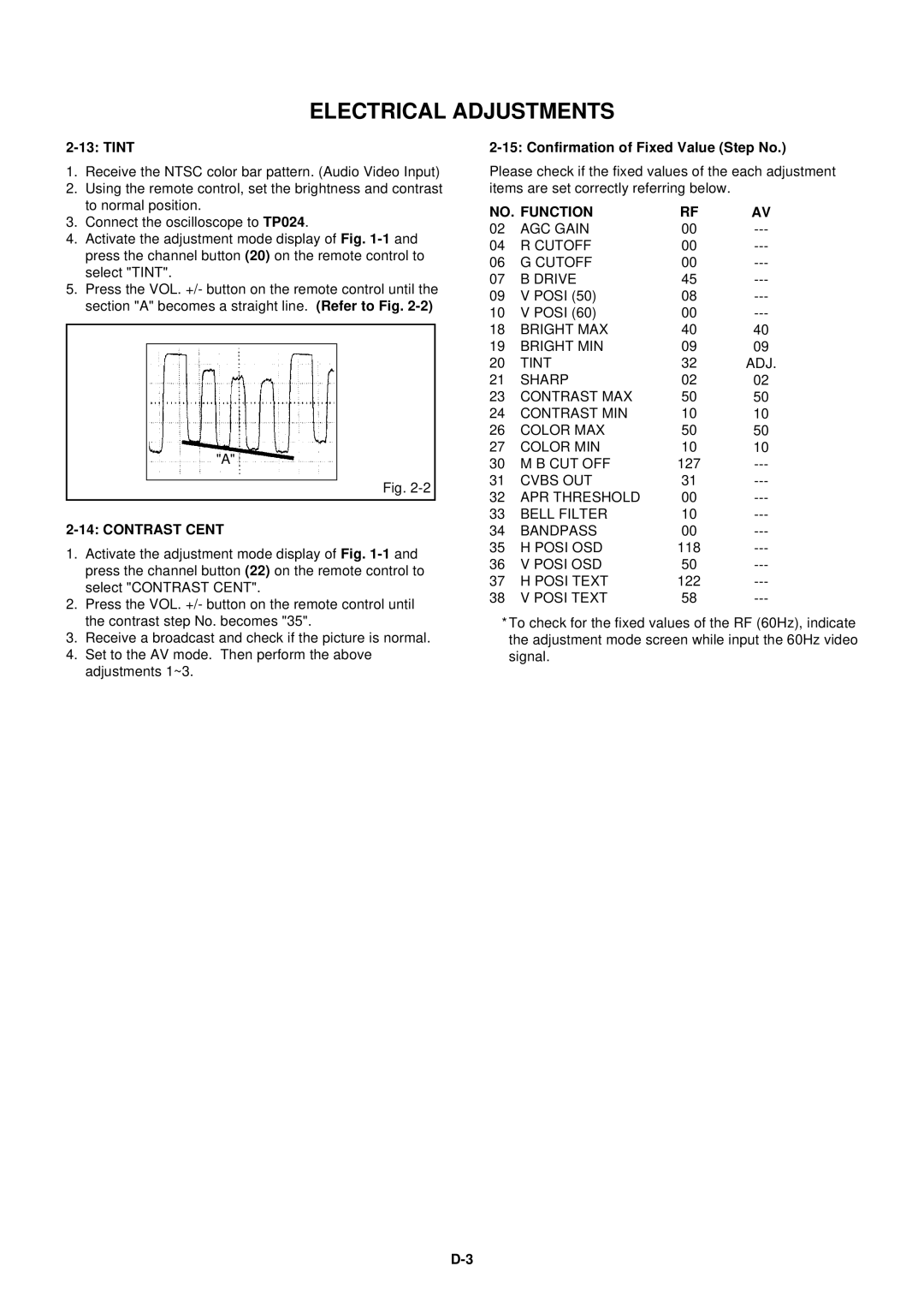 Dell 21N21E2 service manual Contrast Cent, NO. Function 