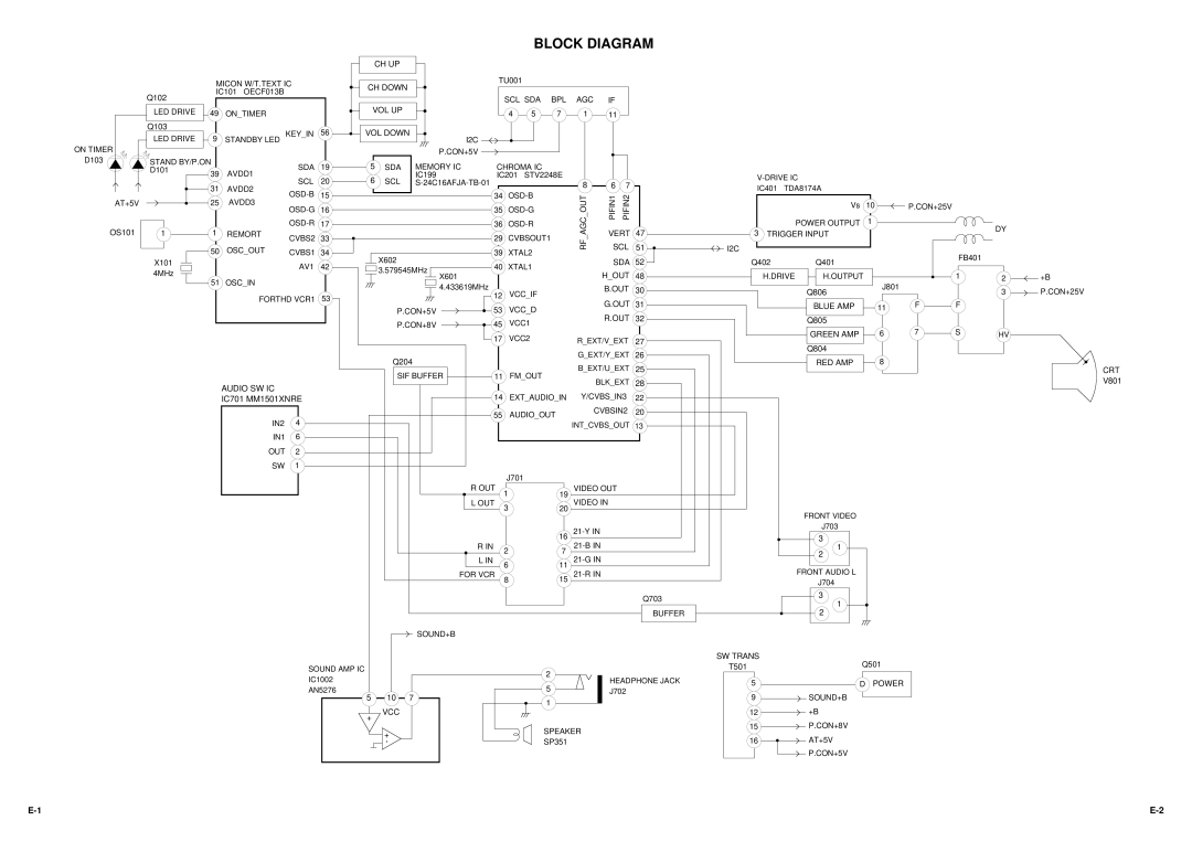 Dell 21N21E2 service manual Block Diagram 