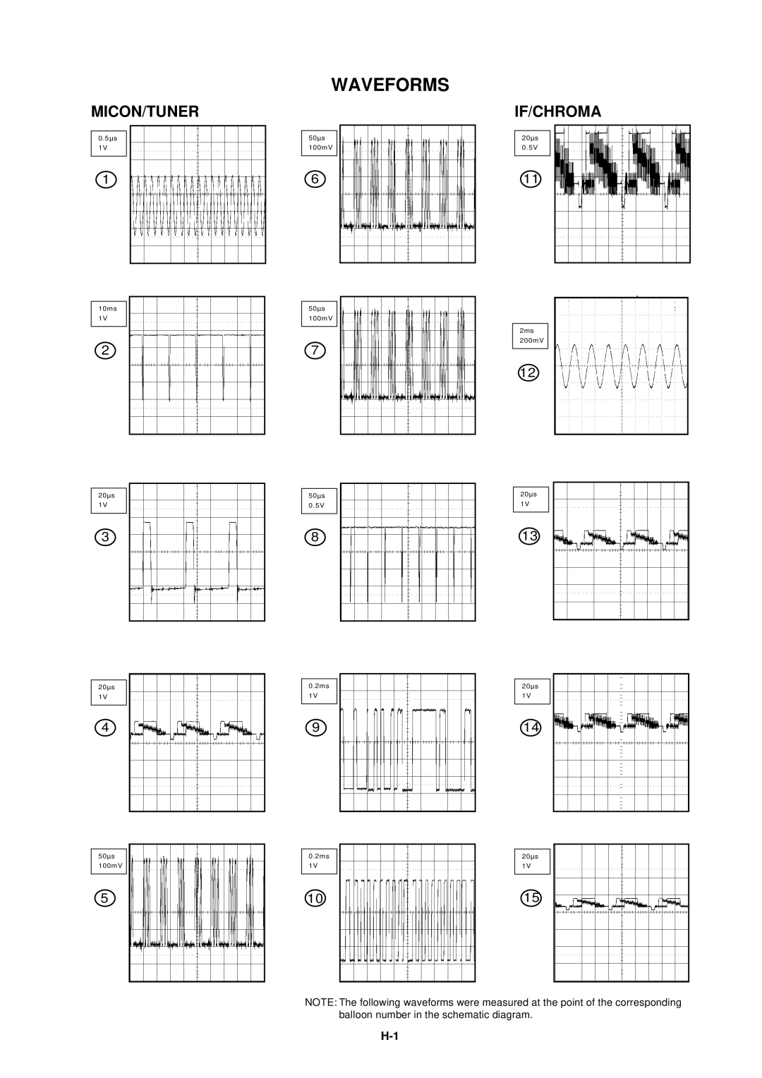 Dell 21N21E2 service manual Waveforms 