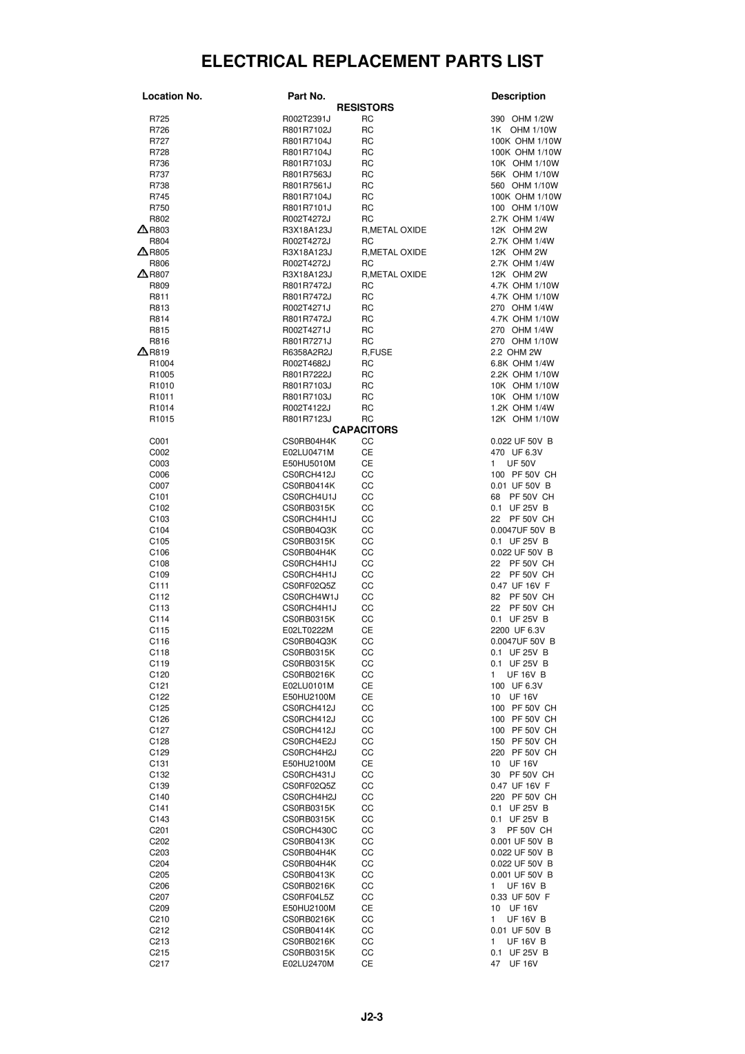 Dell 21N21E2 service manual Capacitors, CS0RF04L5Z 