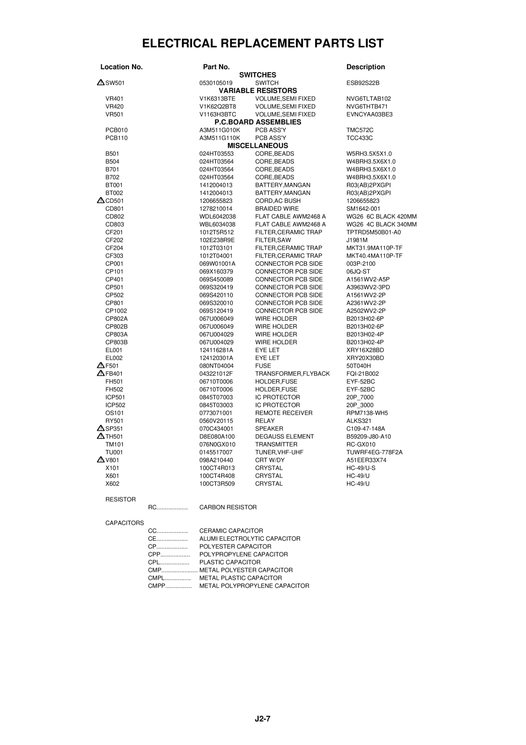 Dell 21N21E2 service manual Variable Resistors, Board Assemblies, Miscellaneous 