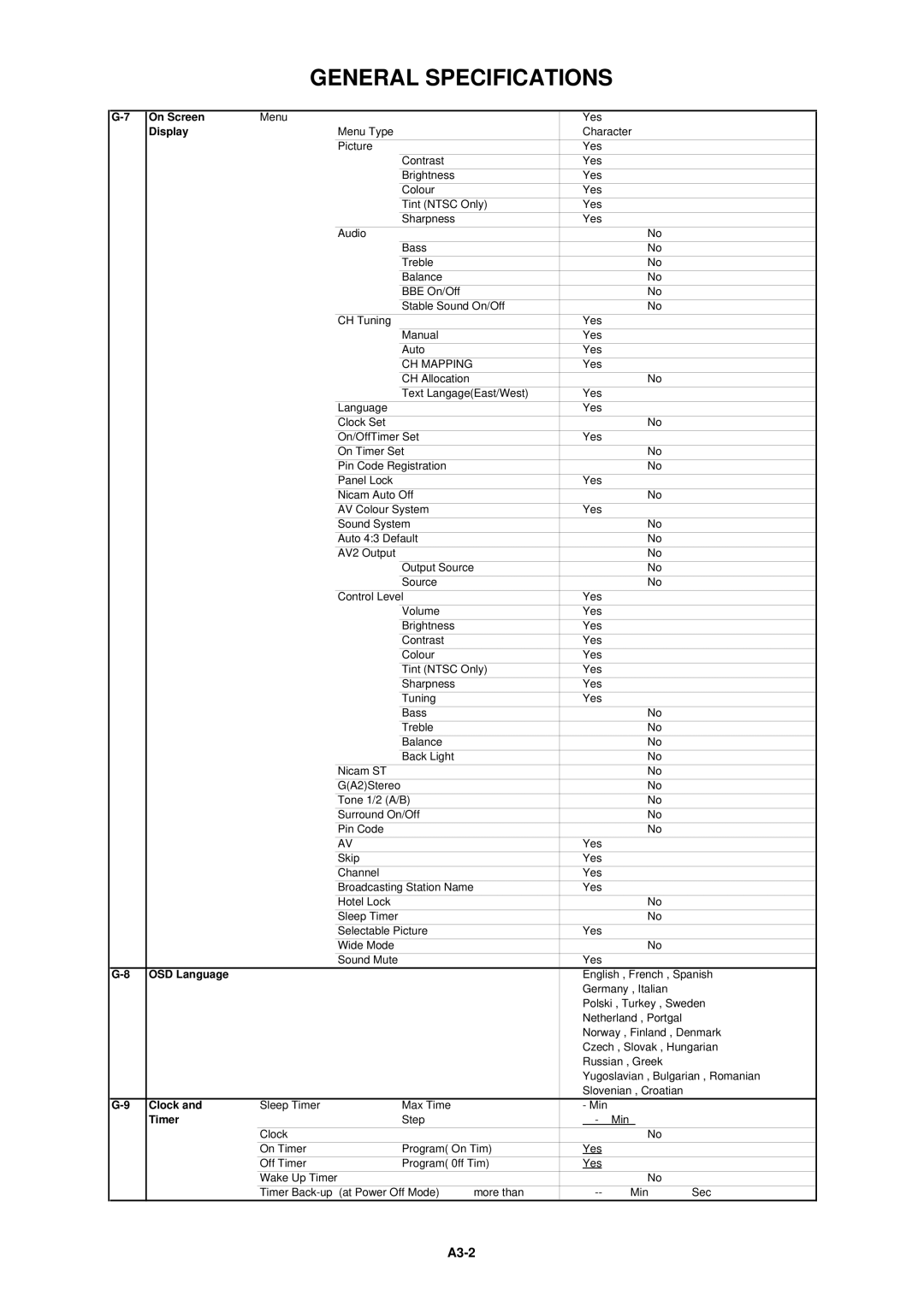 Dell 21N21E2 service manual A3-2 