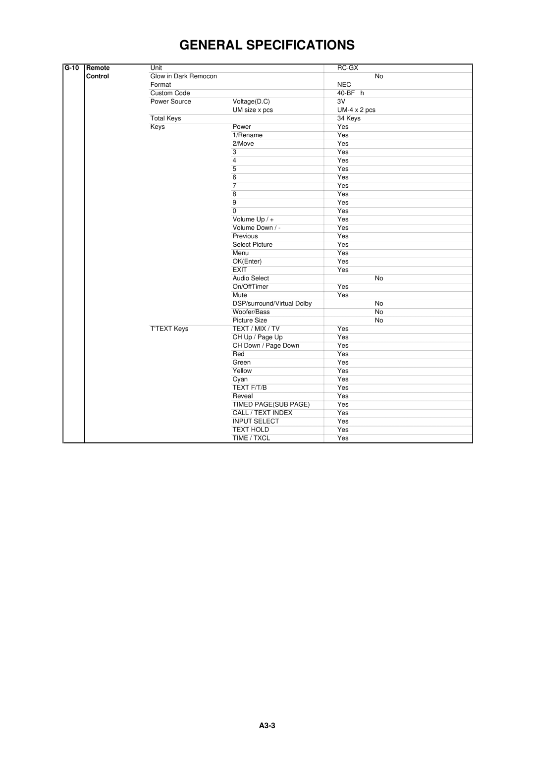 Dell 21N21E2 service manual A3-3 