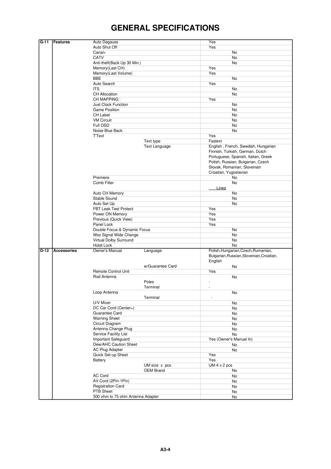 Dell 21N21E2 service manual A3-4 