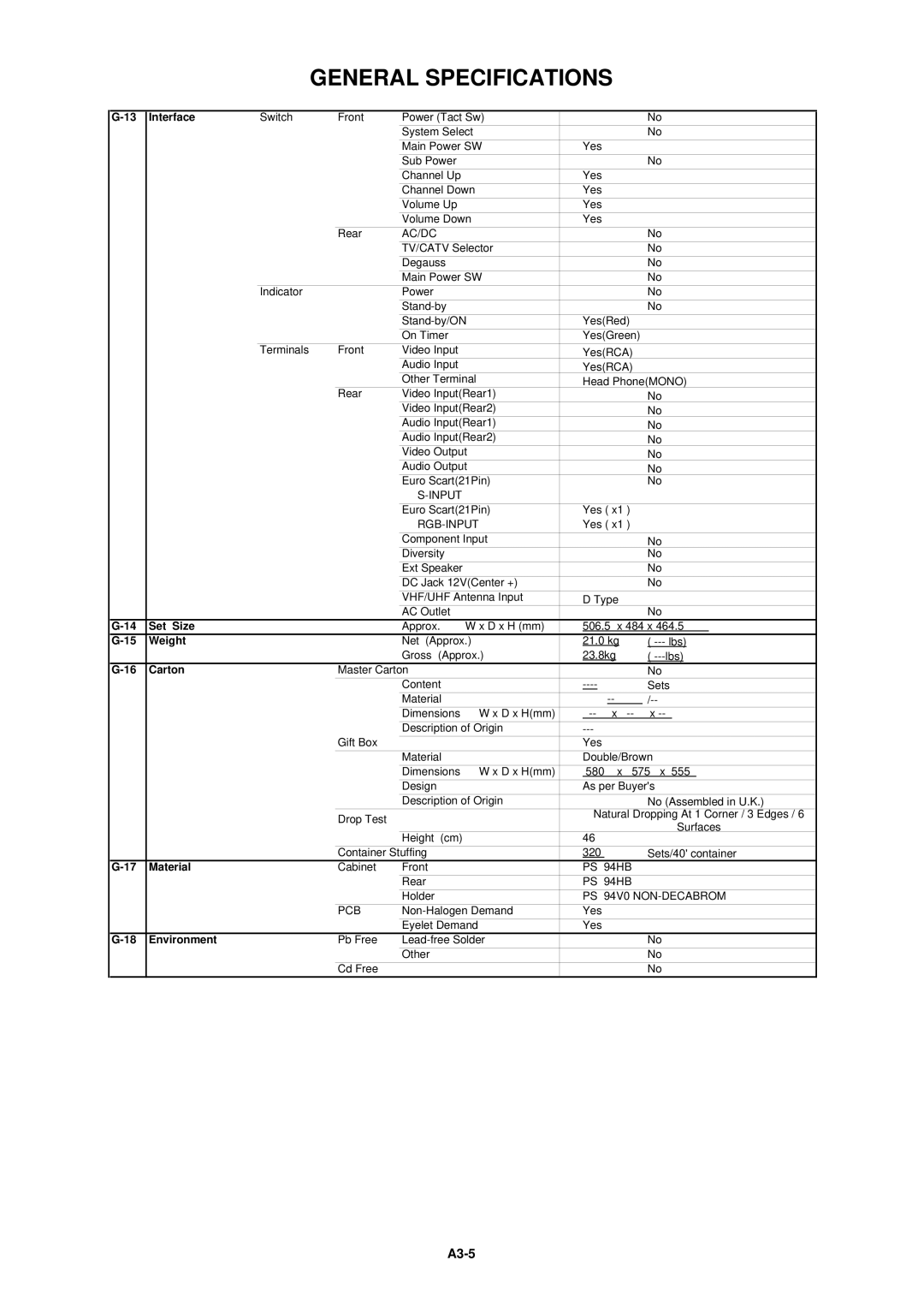 Dell 21N21E2 service manual A3-5 