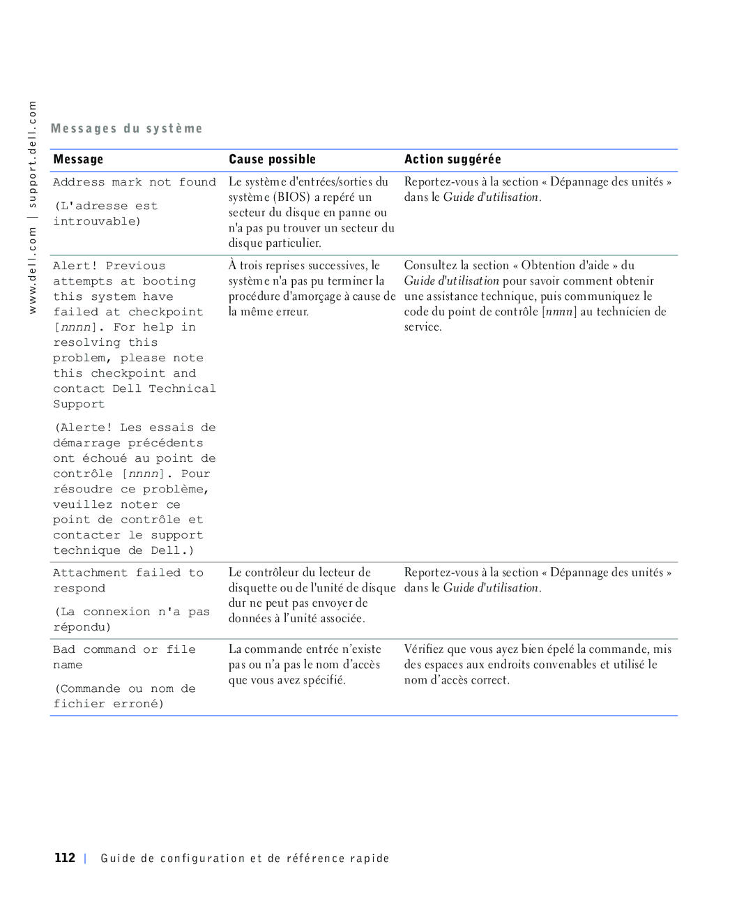 Dell 4390398 manual 0HVVDJH Dxvhsrvvleoh, Dguhvvhhvw, Gdqvoh*Xlghgxwlolvdwlrq, Lqwurxydeoh, Glvtxhsduwlfxolhu $OHUW3UHYLRXV 