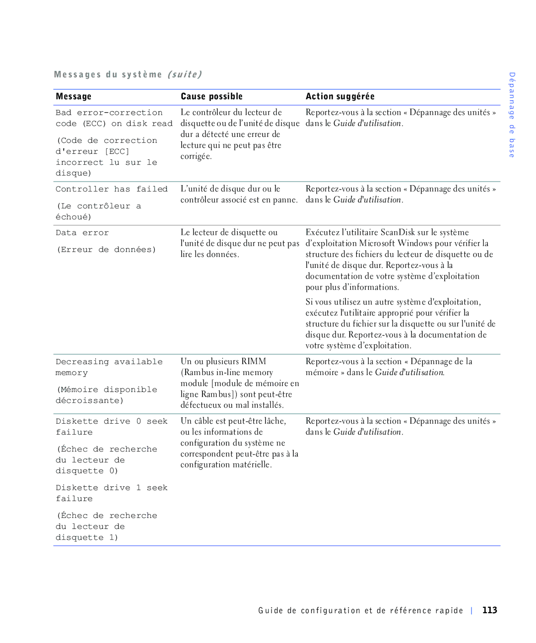 Dell 220 Systems, 4390398 Glvtxh, Hfrqwuohxud, Srxusoxvg·Lqirupdwlrqv, Hfuhdvlqjdydlodeoh 8QRXSOXVLHXUV5,00, GX Ohfwhxugh 