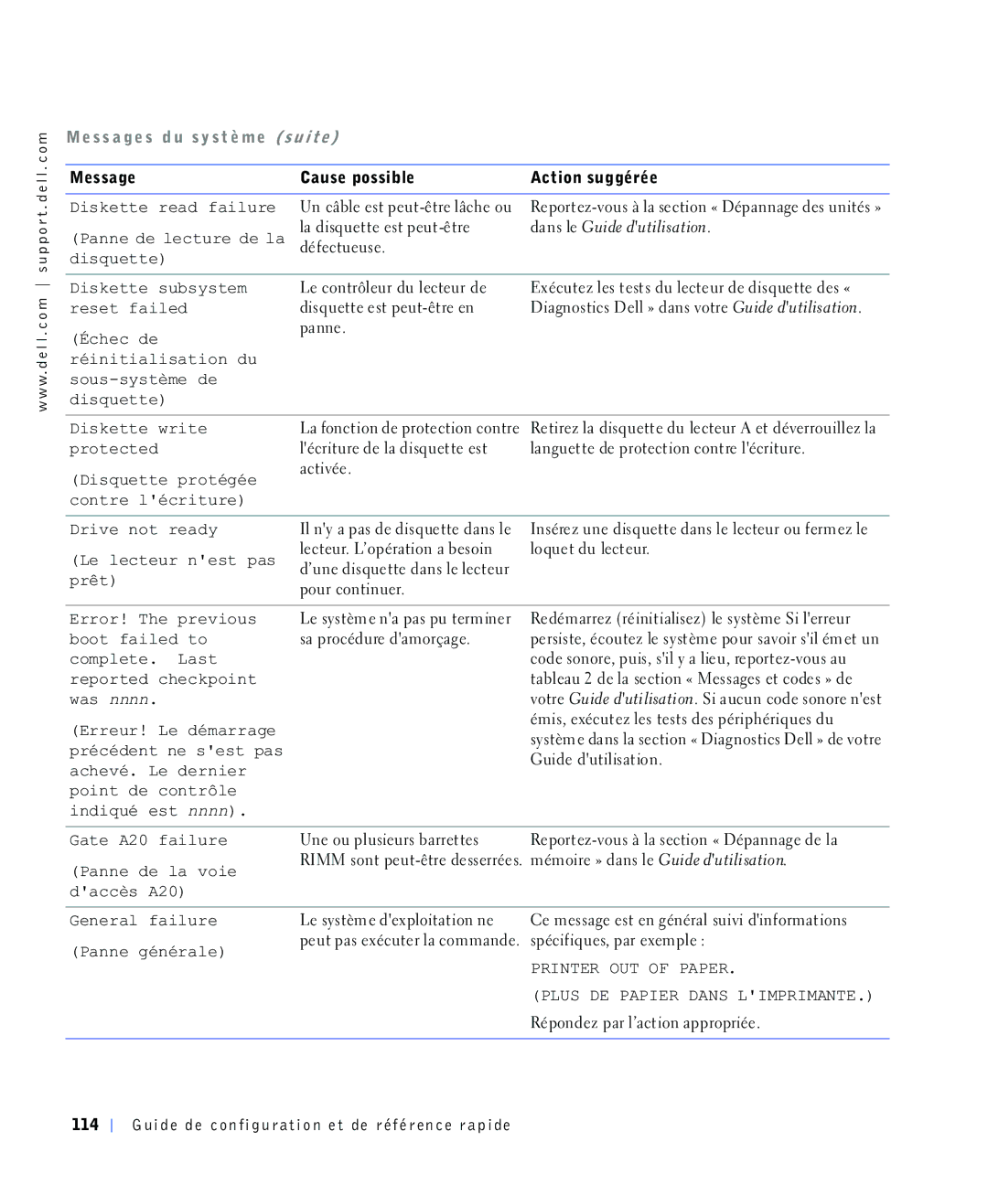 Dell 4390398 manual Glvtxhwwh LVNHWWHVXEV\VWHP, Uhvhwidlohg, Sdqqh, Glvtxhwwh Lvnhwwhzulwh, Ortxhwgxohfwhxu, Errwidlohgwr 