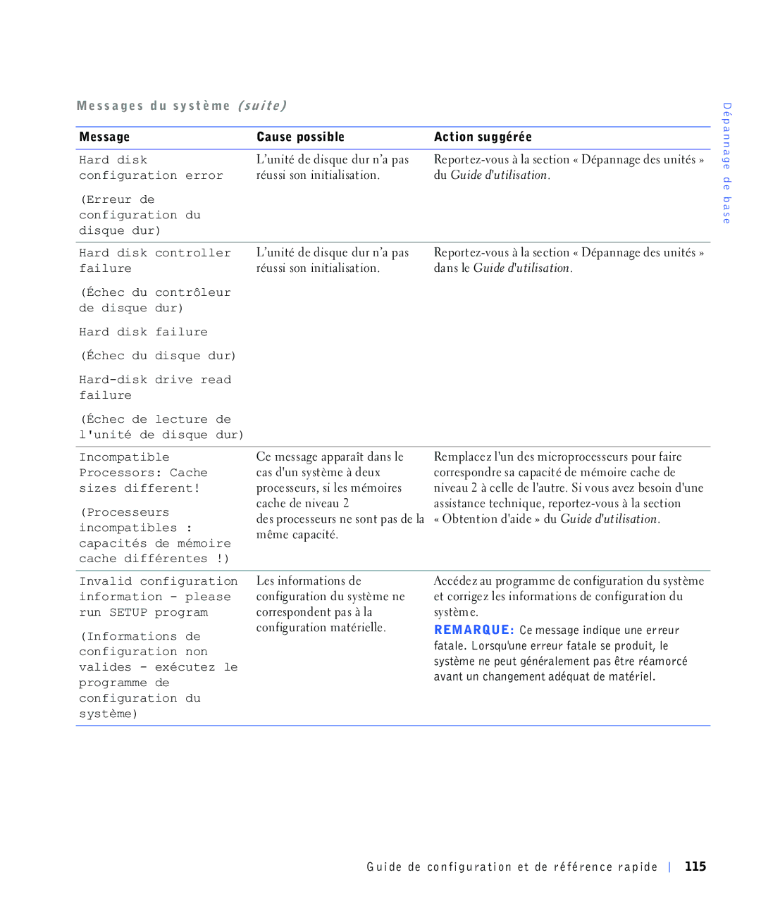 Dell 220 Systems Frqiljxudwlrqhuuru, Gx*Xlghgxwlolvdwlrq, Uuhxugh Frqiljxudwlrqgx Glvtxhgxu, +DUGGLVNGULYHUHDG Idloxuh 