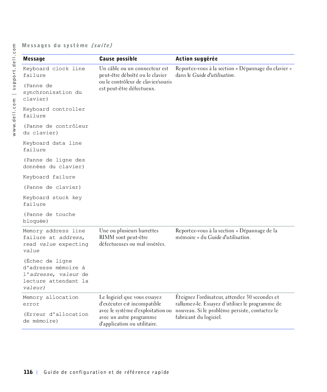 Dell 4390398, 220 Systems manual 3DQQHGH, QFKURQLVDWLRQGX Fodylhu \ERDUGFRQWUROOHU Idloxuh, Gxfodylhu \ERDUGGDWDOLQH Idloxuh 