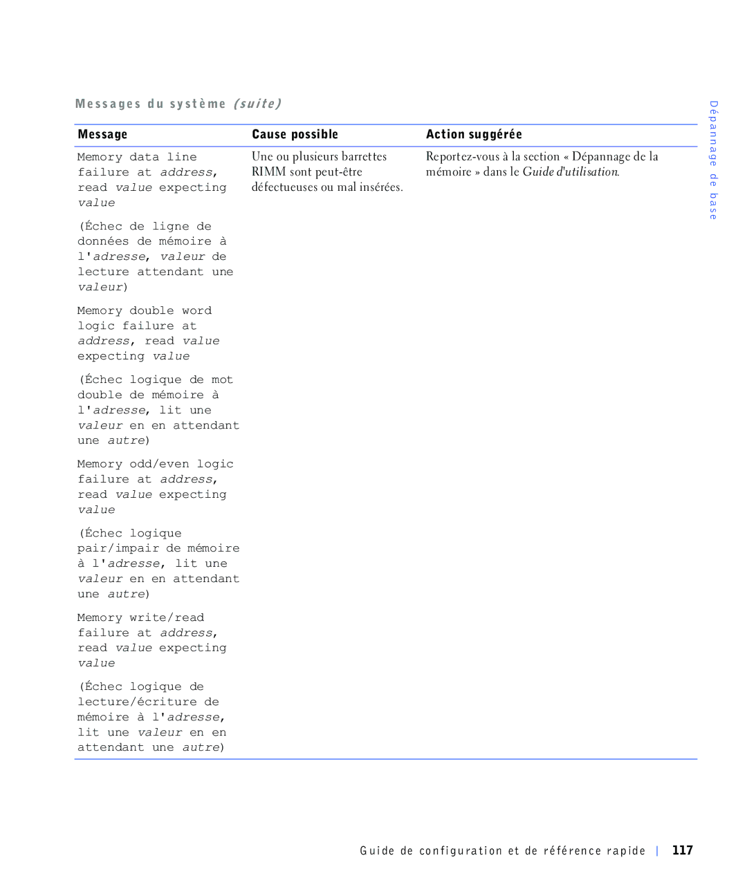 Dell 220 Systems Efkhforjltxh, EFKHFORJLTXHGHPRW GRXEOHGHPpPRLUHj Odguhvvholwxqh, SDLULPSDLUGHPpPRLUH jODGUHVVHOLWXQH 