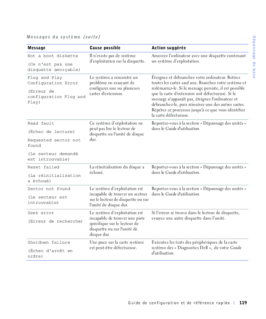 Dell 220 Systems manual Hqhvwsdvxqh, Uuhxugh, GXU Irxqg, Hvwlqwurxydeoh 5HVHWIDLOHG, Hvhfwhxuhvw, Glvtxhgxu 6KXWGRZQIDLOXUH 