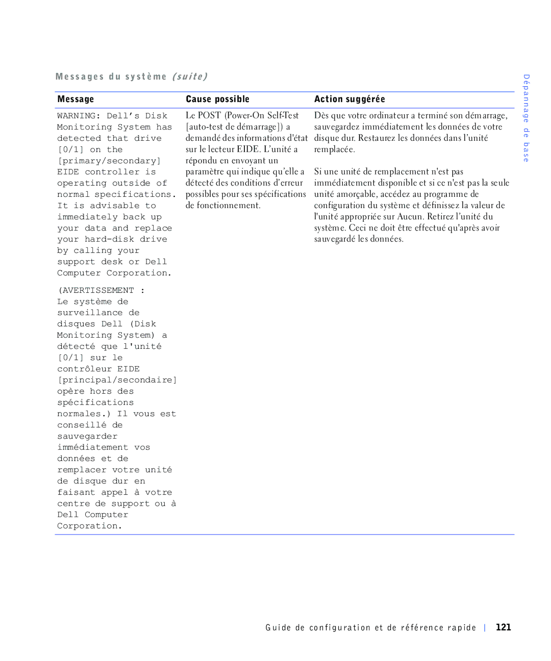 Dell 220 Systems, 4390398 manual Wlvdgylvdeohwr Ghirqfwlrqqhphqw, Lpphgldwho\Edfnxs, Rusrudwlrq 