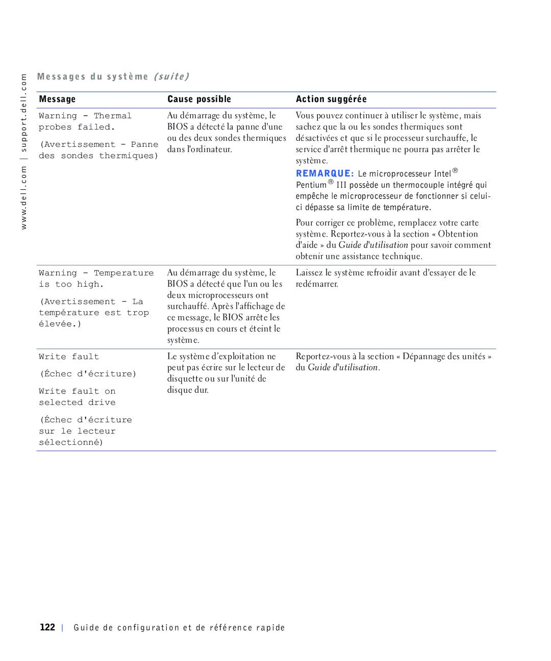 Dell 4390398, 220 Systems manual Lvwrrkljk, $Yhuwlvvhphqw/D, Ulwhidxowrq Vhohfwhggulyh 