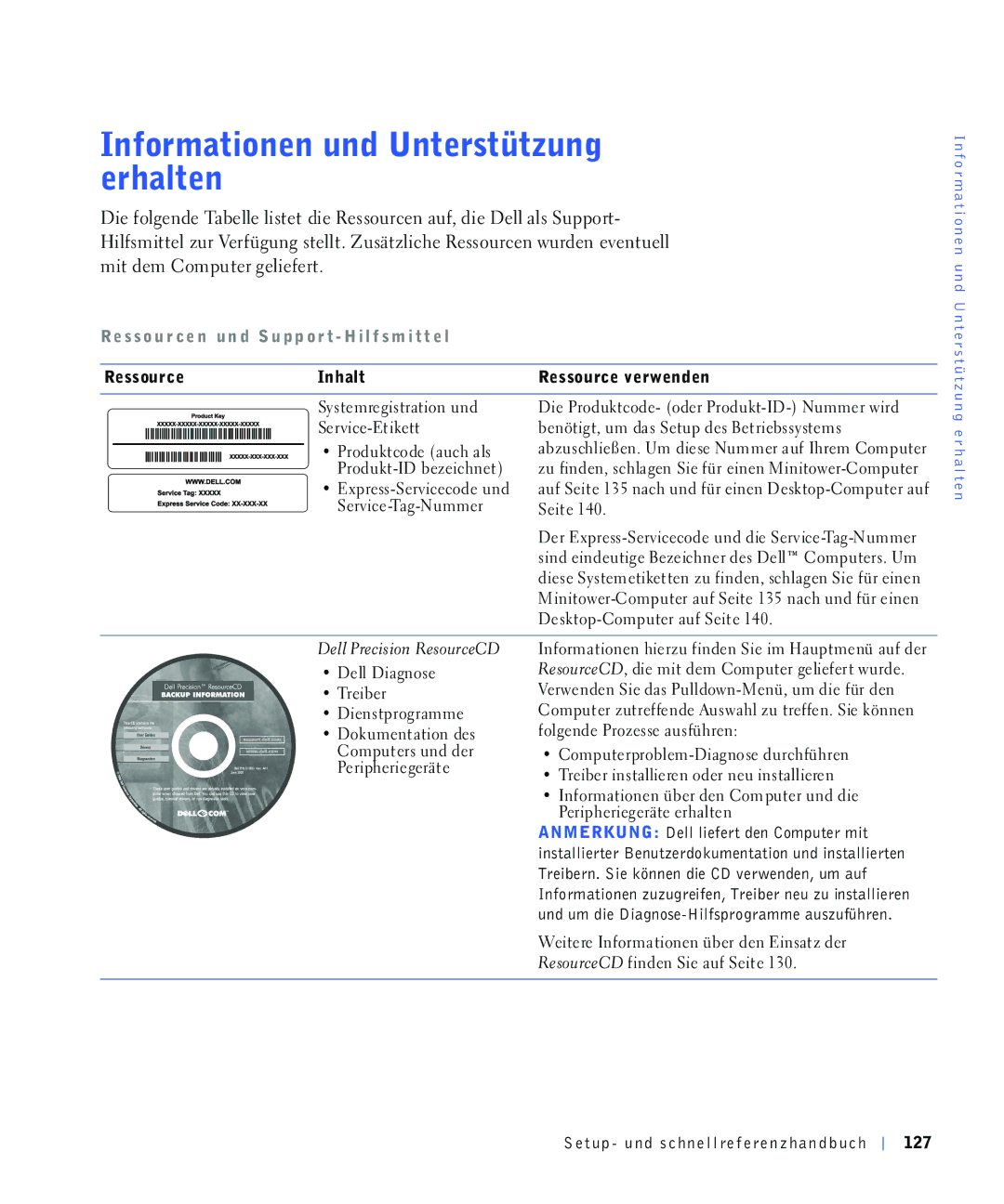 Dell 220 Systems, 4390398 manual QIRUPDWLRQHQXQG8QWHUVWWXQJ Hukdowhq, Plwghp&Rpsxwhujholhihuw 