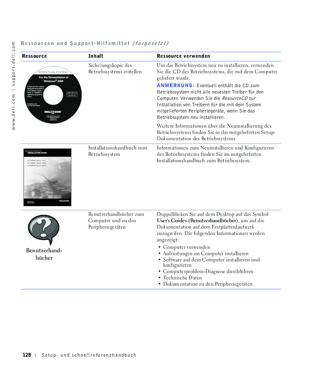 Dell 4390398, 220 Systems manual Hqxwhukdqg Efkhu 