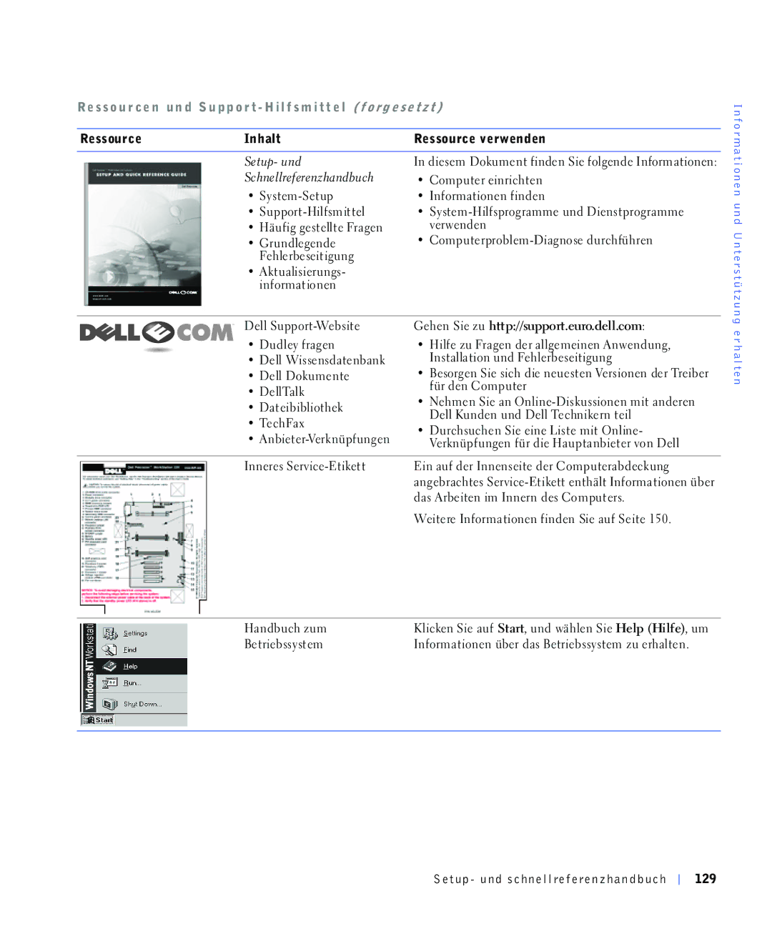 Dell 220 Systems 5HVVRXUFH Qkdow 5HVVRXUFHYHUZHQGHQ 6HWXSXQG, ‡ &Rpsxwhuhlqulfkwhq, ‡ 6\VWHP6HWXS ‡ ,QIRUPDWLRQHQILQGHQ 