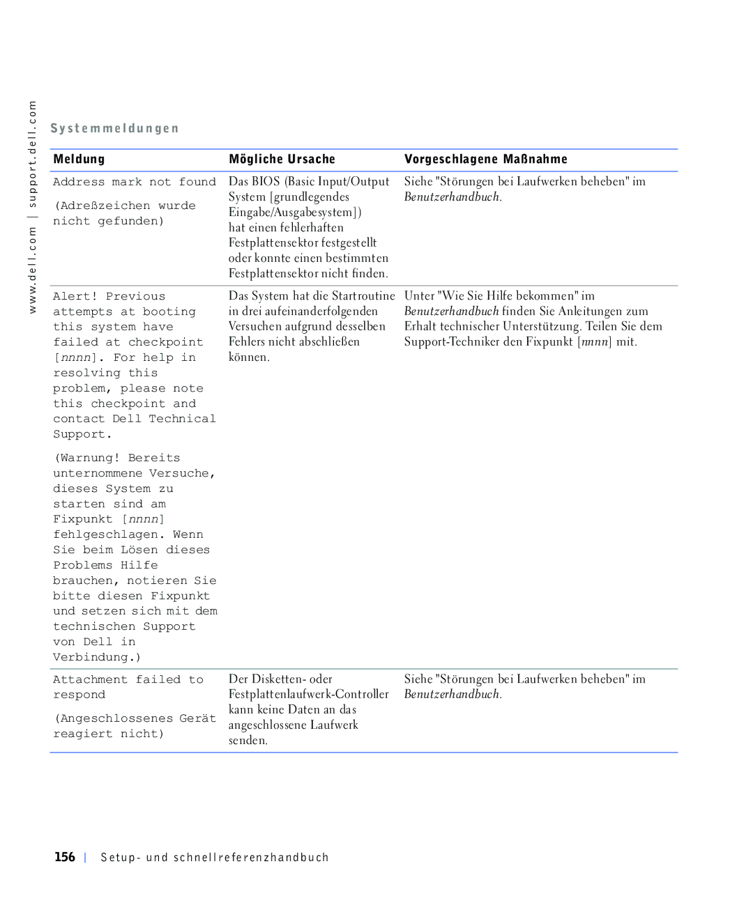 Dell 4390398 manual 0HOGXQJ 0JOLFKH8UVDFKH 9RUJHVFKODJHQH0D‰QDKPH, $Guh‰Hlfkhqzxugh, Qlfkwjhixqghq, Nqqhq Uhvroylqjwklv 