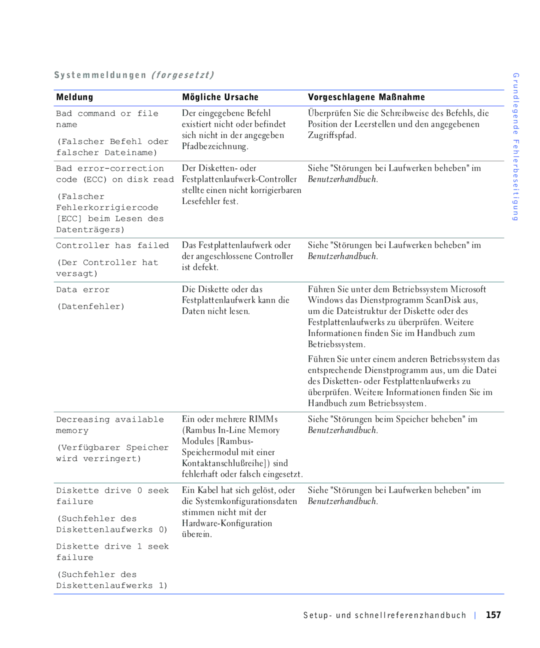 Dell 220 Systems manual =XJULIIVSIDG 3IDGEHHLFKQXQJ Idovfkhudwhlqdph, Hqxwhukdqgexfk Lvwghihnw Yhuvdjw Dwdhuuru, Dwhqihkohu 