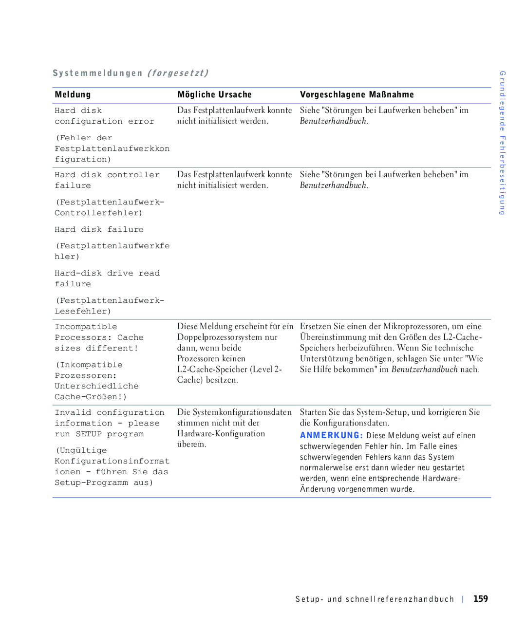 Dell 220 Systems 0HOGXQJ 0JOLFKH8UVDFKH 9RUJHVFKODJHQH0D‰QDKPH +DUGGLVN, Hkohughu, Iljxudwlrq, Vlhvgliihuhqw Gdqqzhqqehlgh 