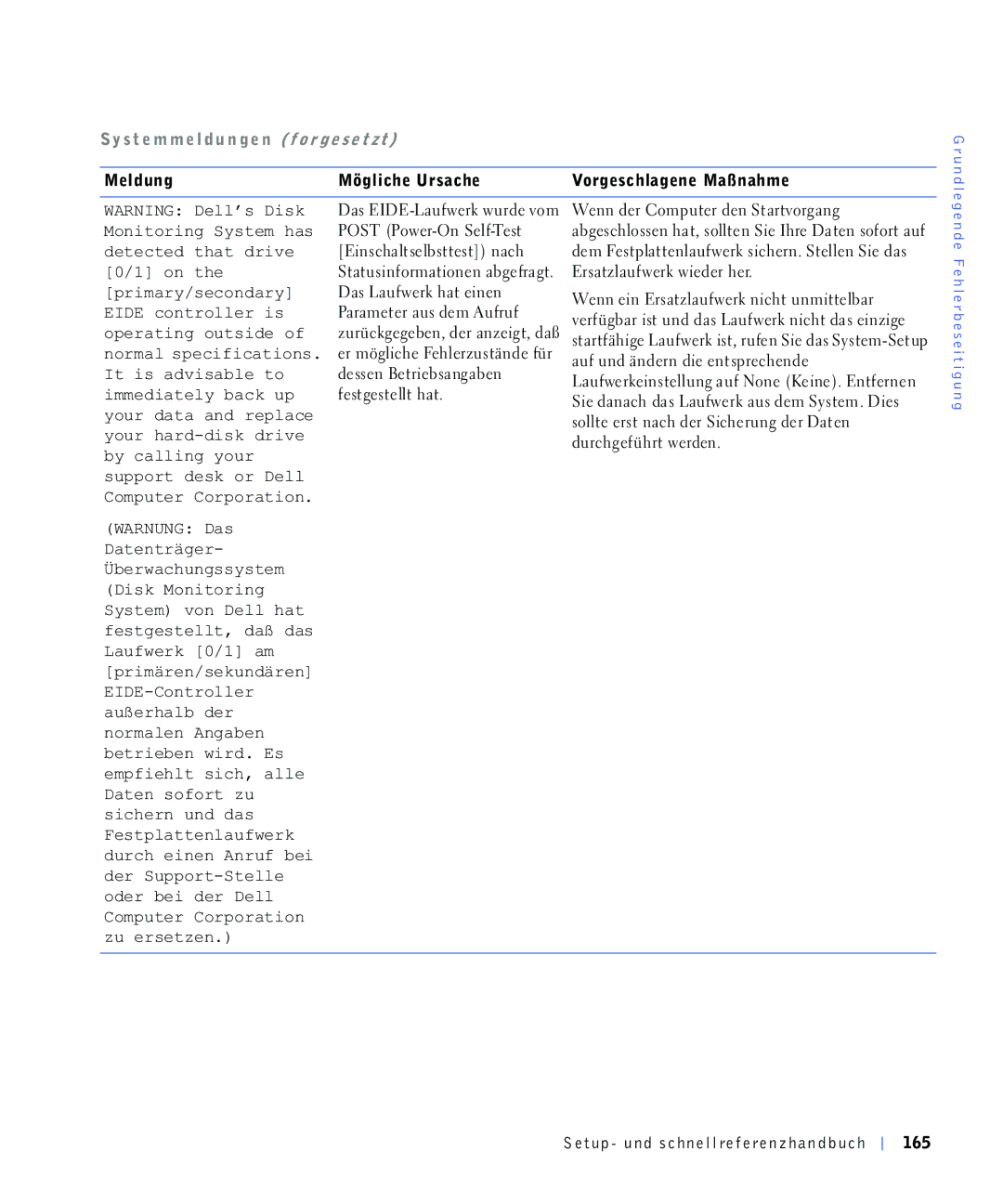 Dell 220 Systems, 4390398 manual Uvdwodxizhunzlhghukhu, LPPHGLDWHO\EDFNXS Ihvwjhvwhoowkdw, Dv/Dxizhunkdwhlqhq 