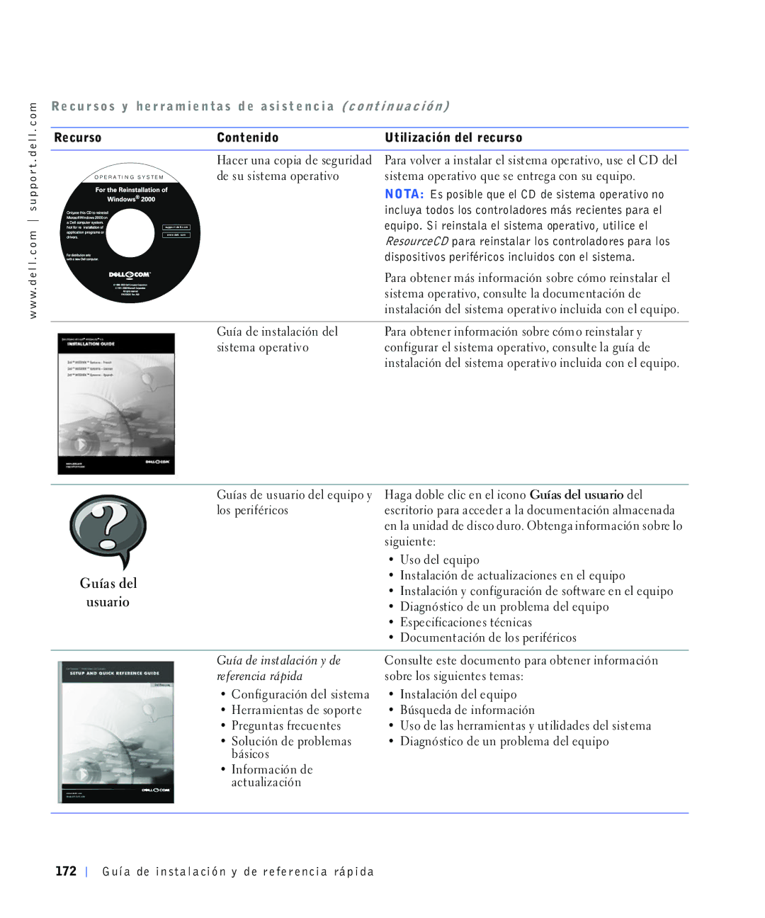 Dell 4390398, 220 Systems manual Xvxdulr, Vljxlhqwh, ‡ 8VRGHOHTXLSR, Vreuhorvvljxlhqwhvwhpdv 