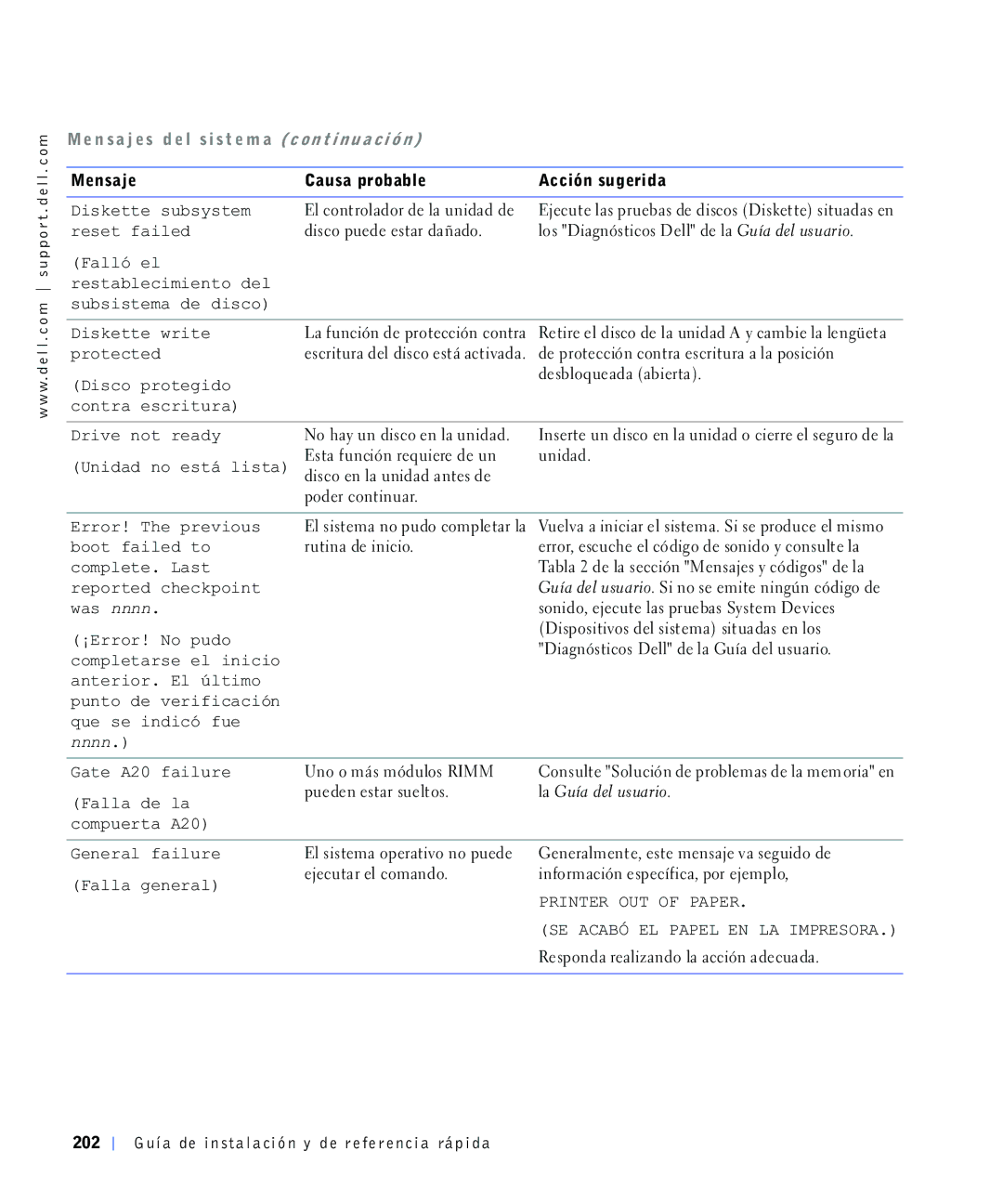 Dell 4390398 Vxevlvwhpdghglvfr Lvnhwwhzulwh, Xqlgdg, Srghufrqwlqxdu UURU7KHSUHYLRXV, Errwidlohgwr Uxwlqdghlqlflr, Doodghod 