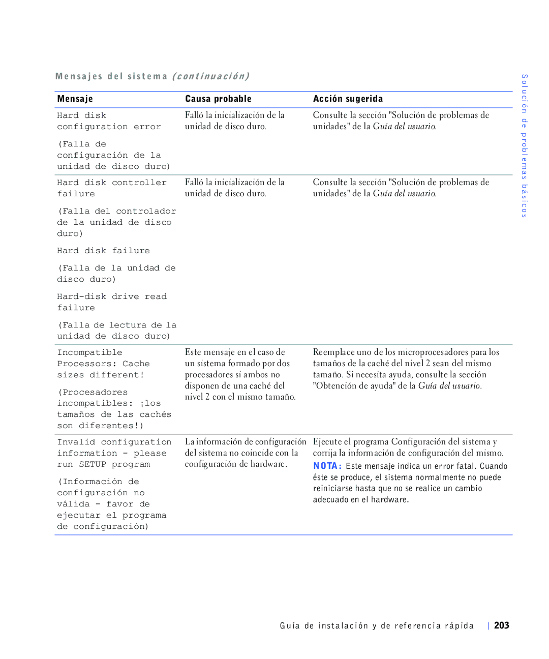 Dell 220 Systems, 4390398 manual Doodgh, FRQILJXUDFLyQGHOD, 3URFHVDGRUHV, Lqfrpsdwleohv£Orv, Vrqglihuhqwhv 