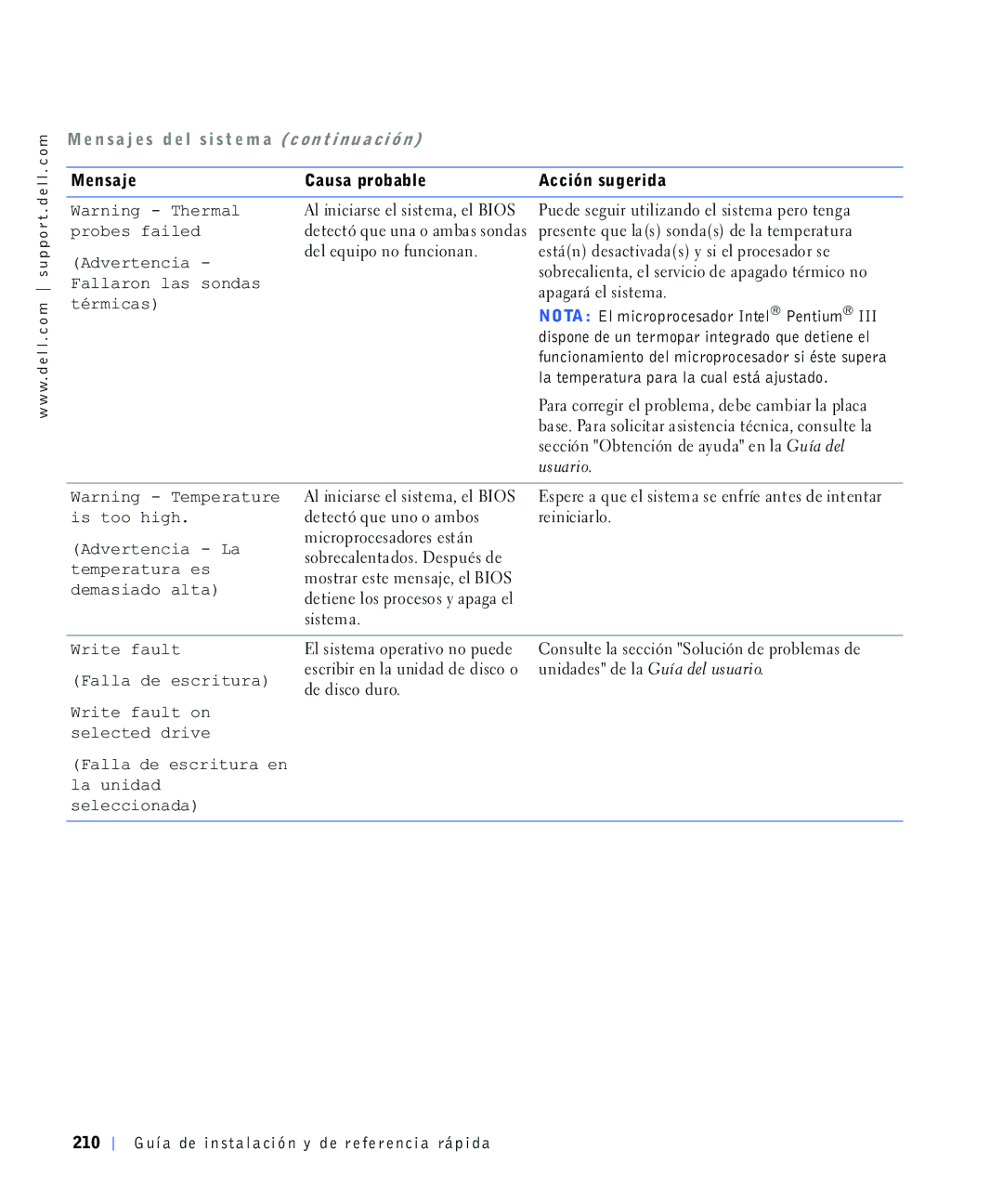 Dell 4390398, 220 Systems manual $Gyhuwhqfld, Uhlqlflduor, Vhohfflrqdgd 