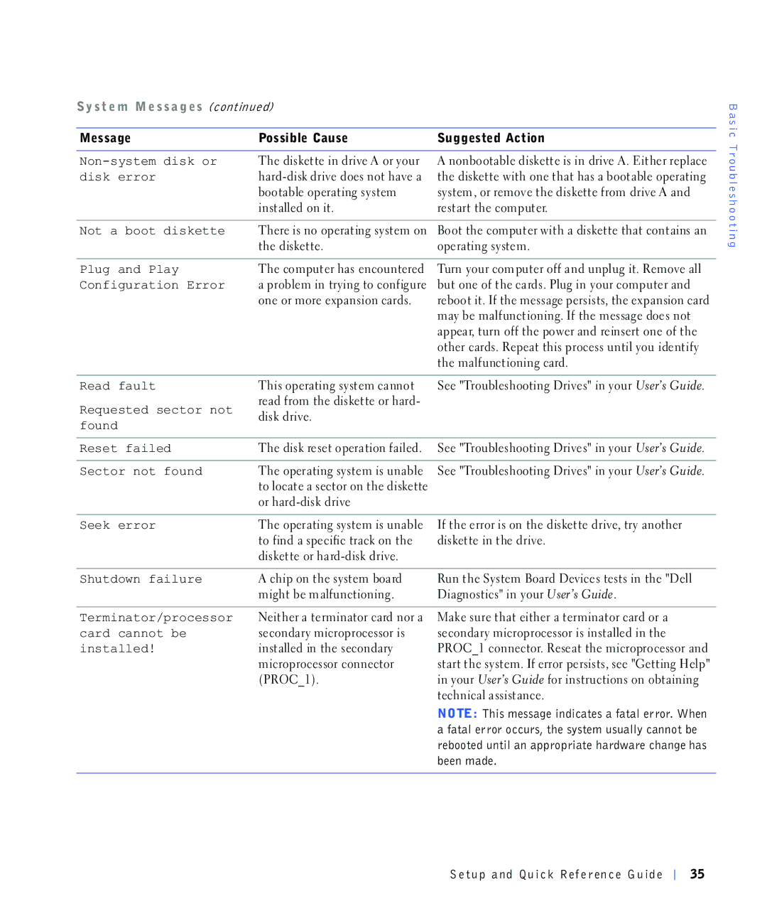 Dell 220 Systems manual 0HVVDJH 3RVVLEOH&DXVH 6XJJHVWHG$FWLRQ 1RQV\VWHPGLVNRU, Glvnhuuru, Lqvwdoohgrqlw Uhvwduwwkhfrpsxwhu 