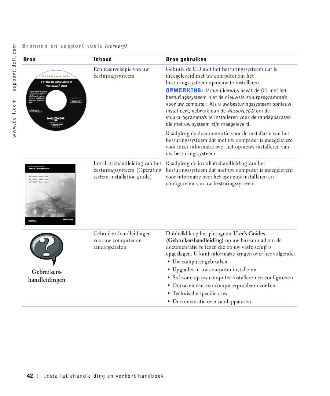 Dell 4390398, 220 Systems manual Heuxlnhuv Kdqgohlglqjhq 