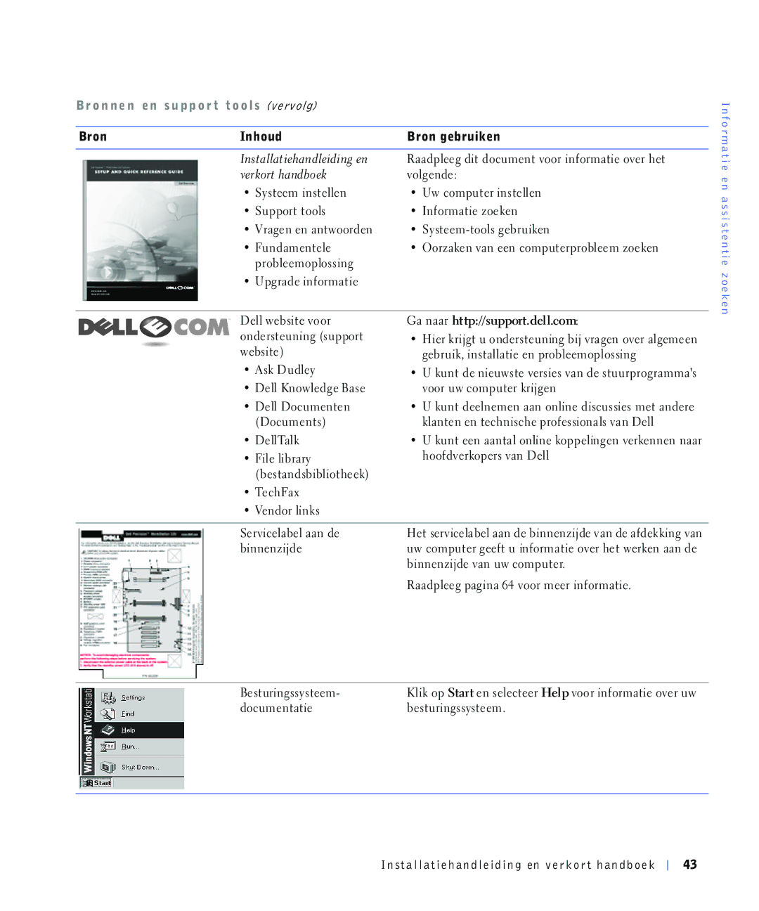 Dell 220 Systems ‡ 6\VWHHPWRROVJHEUXLNHQ, ‡ Xqgdphqwhoh, Zhevlwh, ‡ HOO.QRZOHGJH%DVH Yrruxzfrpsxwhunulmjhq ‡ Hoorfxphqwhq 