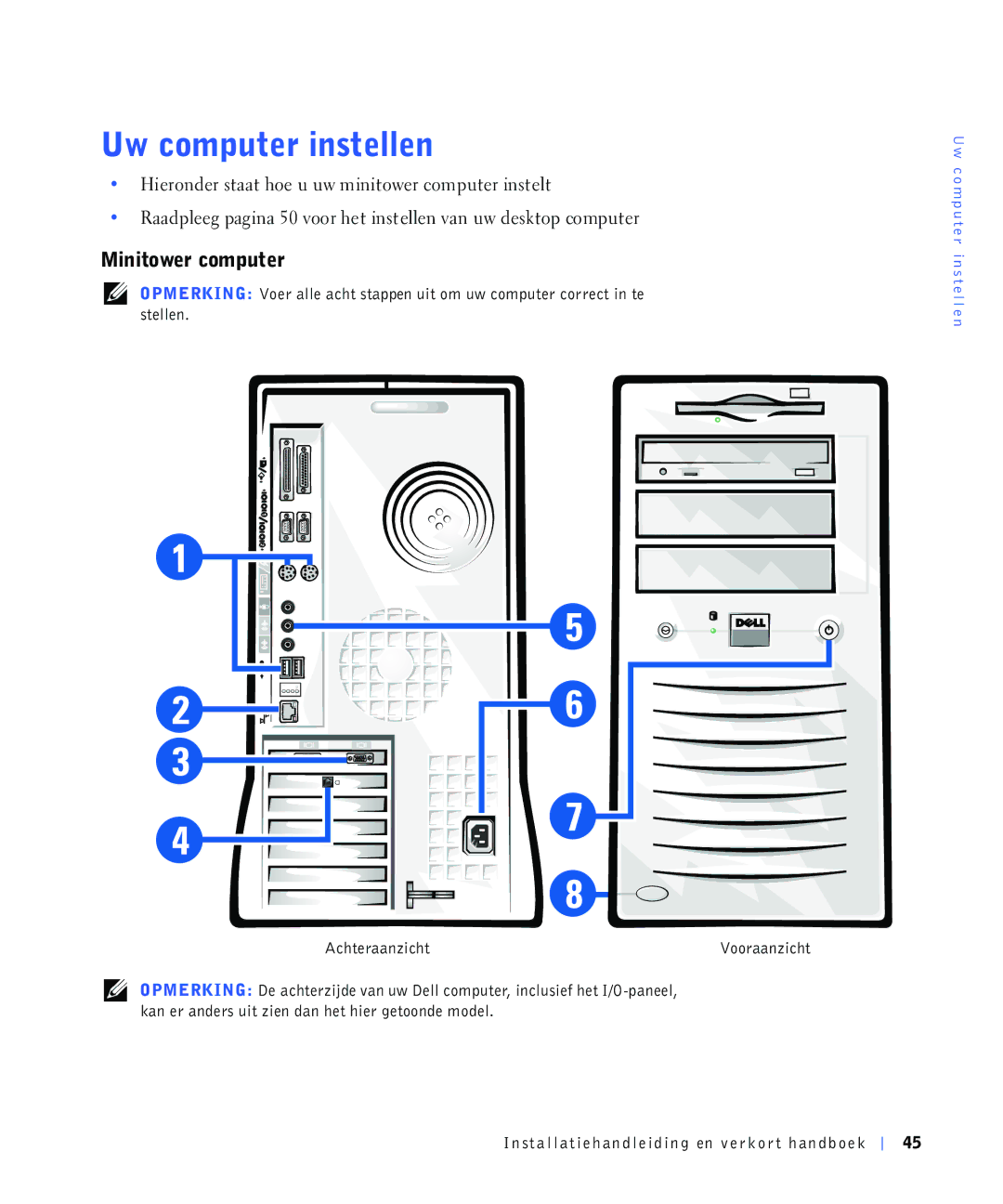 Dell 220 Systems, 4390398 manual 8ZFRPSXWHULQVWHOOHQ, 0LQLWRZHUFRPSXWHU, $Fkwhuddqlfkw 