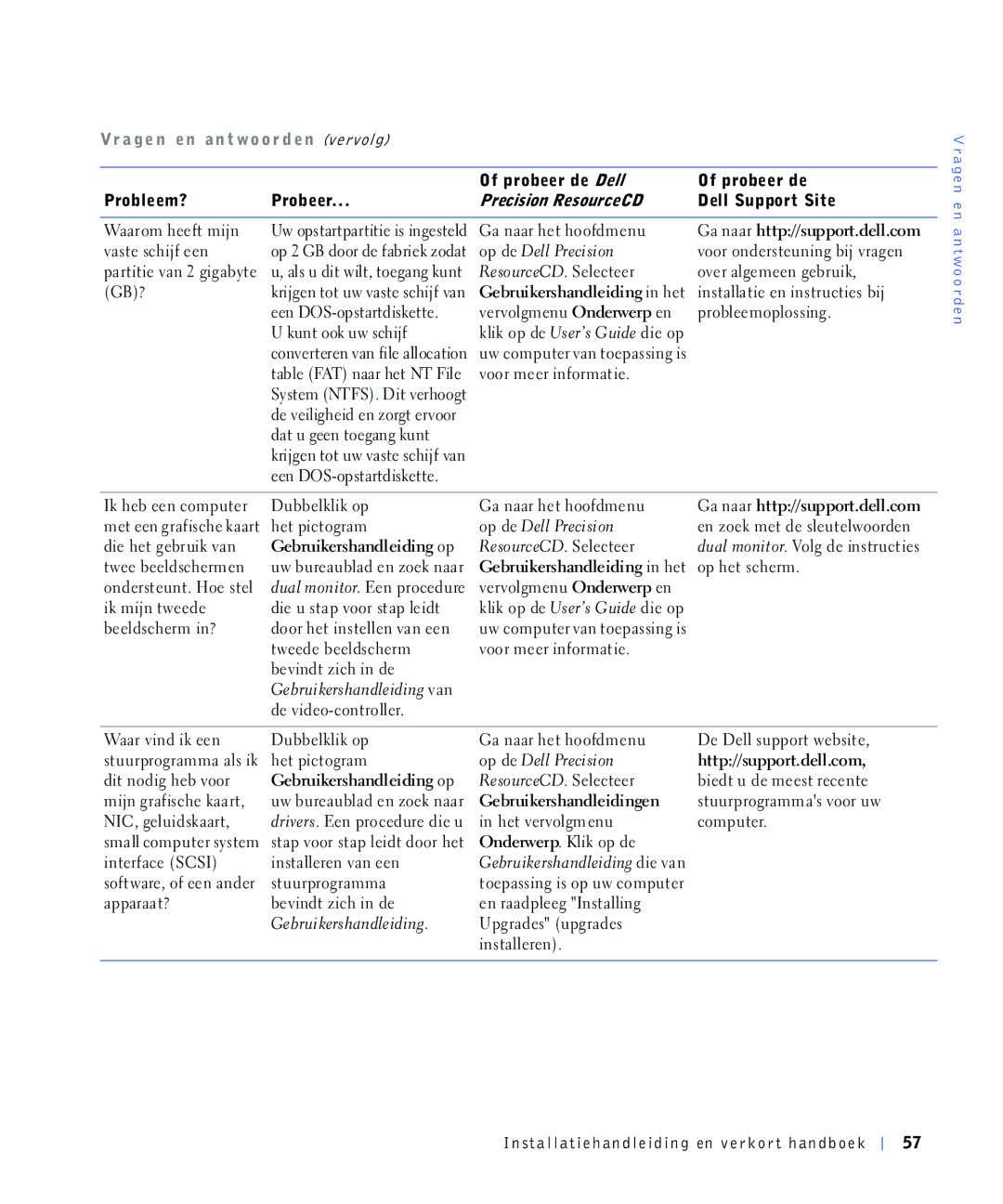 Dell 220 Systems manual Rskhwvfkhup, LQ Khwyhuyrojphqx Frpsxwhu, Vwxxusurjudppd, Dssduddw Ehylqgw Lfklqgh, Lqvwdoohuhq 