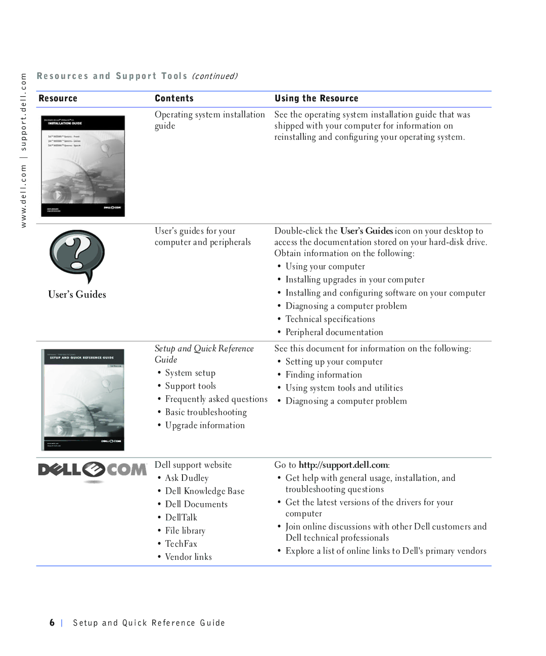 Dell 4390398, 220 Systems manual 8VHU·V*XLGHV 