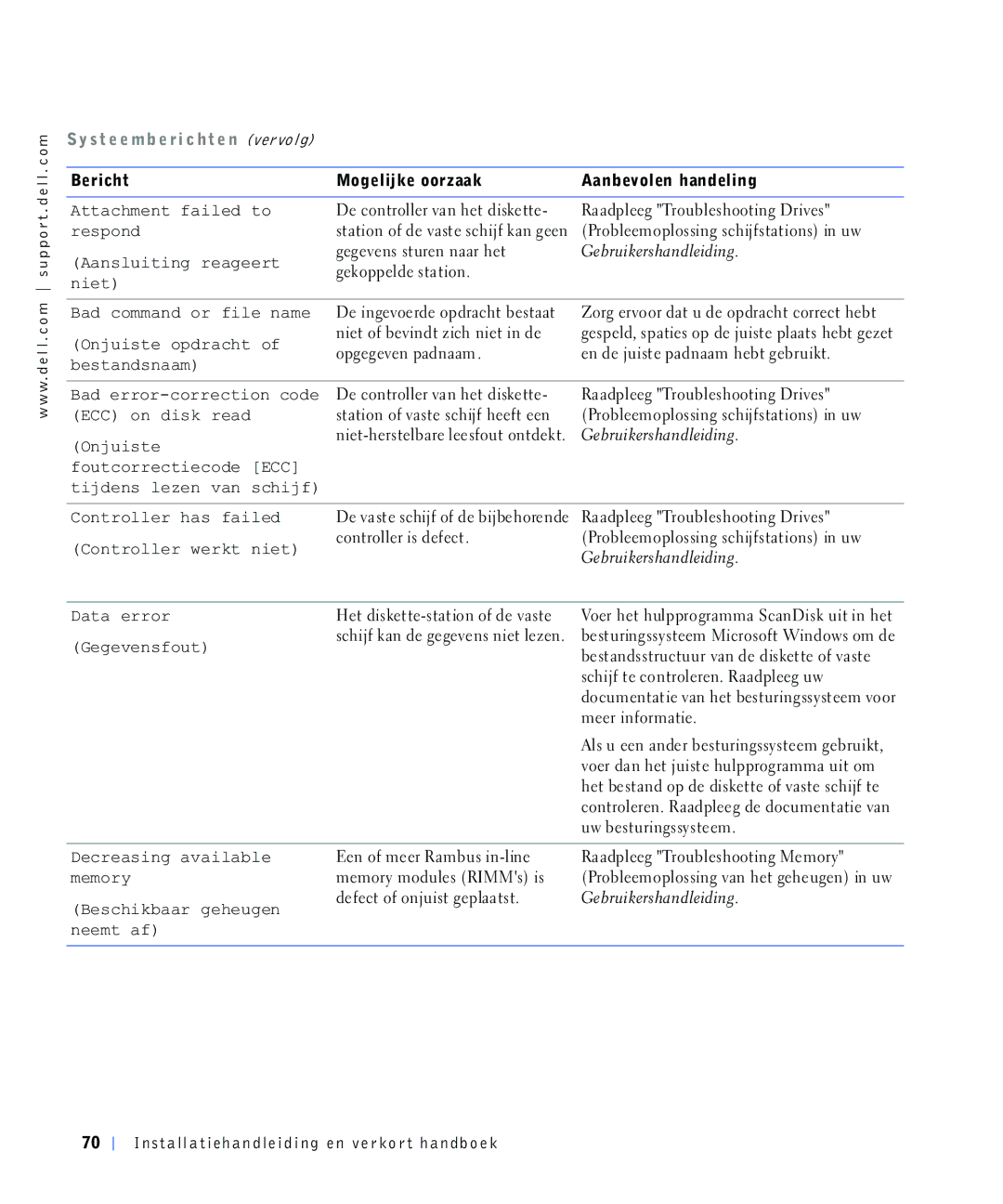 Dell 4390398 manual $Dqvoxlwlqjuhdjhhuw, Heuxlnhuvkdqgohlglqj, Jhnrsshoghvwdwlrq Qlhw, 2QMXLVWHRSGUDFKWRI, Rsjhjhyhqsdgqddp 