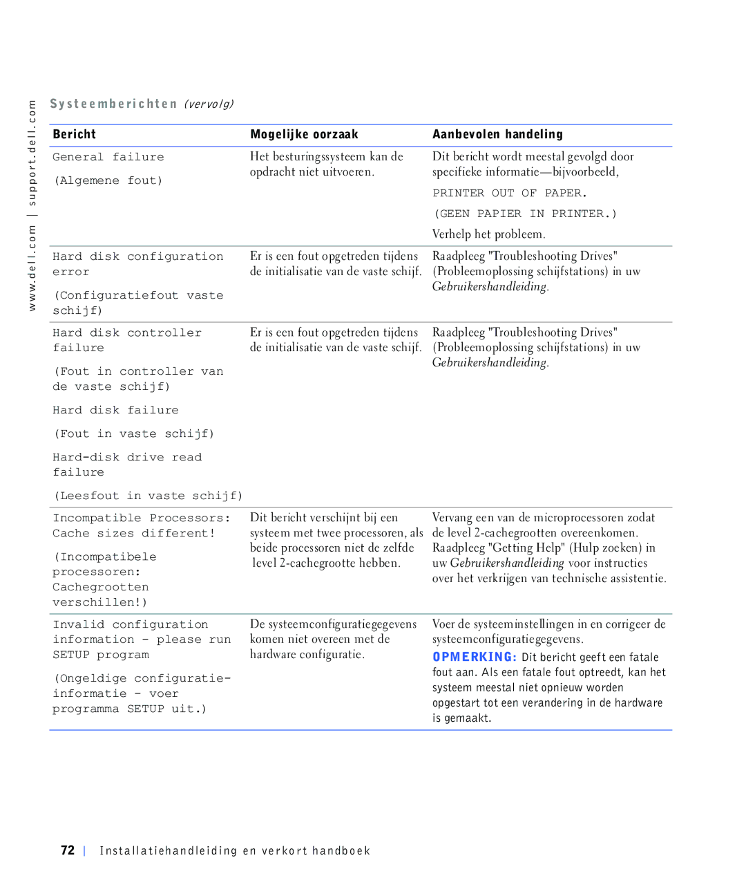 Dell 4390398 Hulfkw 0RJHOLMNHRRUDDN $DQEHYROHQKDQGHOLQJ Hqhudoidloxuh, $Ojhphqhirxw, 9HUKHOSKHWSUREOHHP, Dfkhvlhvgliihuhqw 