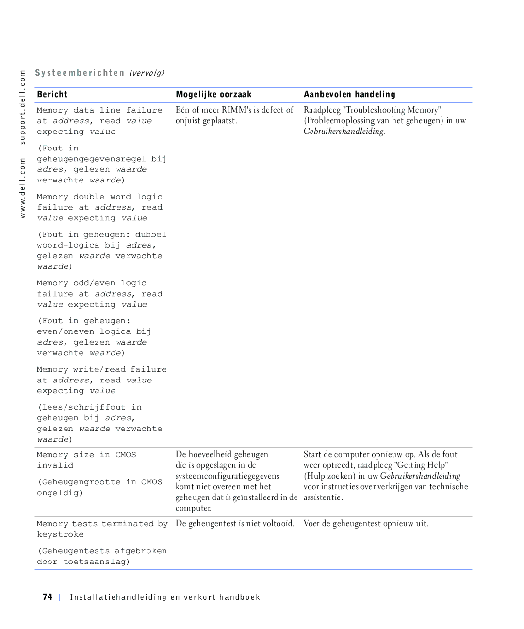 Dell 4390398 manual Hulfkw 0RJHOLMNHRRUDDN $DQEHYROHQKDQGHOLQJ, Rqmxlvwjhsoddwvw, Hshfwlqjydoxh Heuxlnhuvkdqgohlglqj Rxwlq 