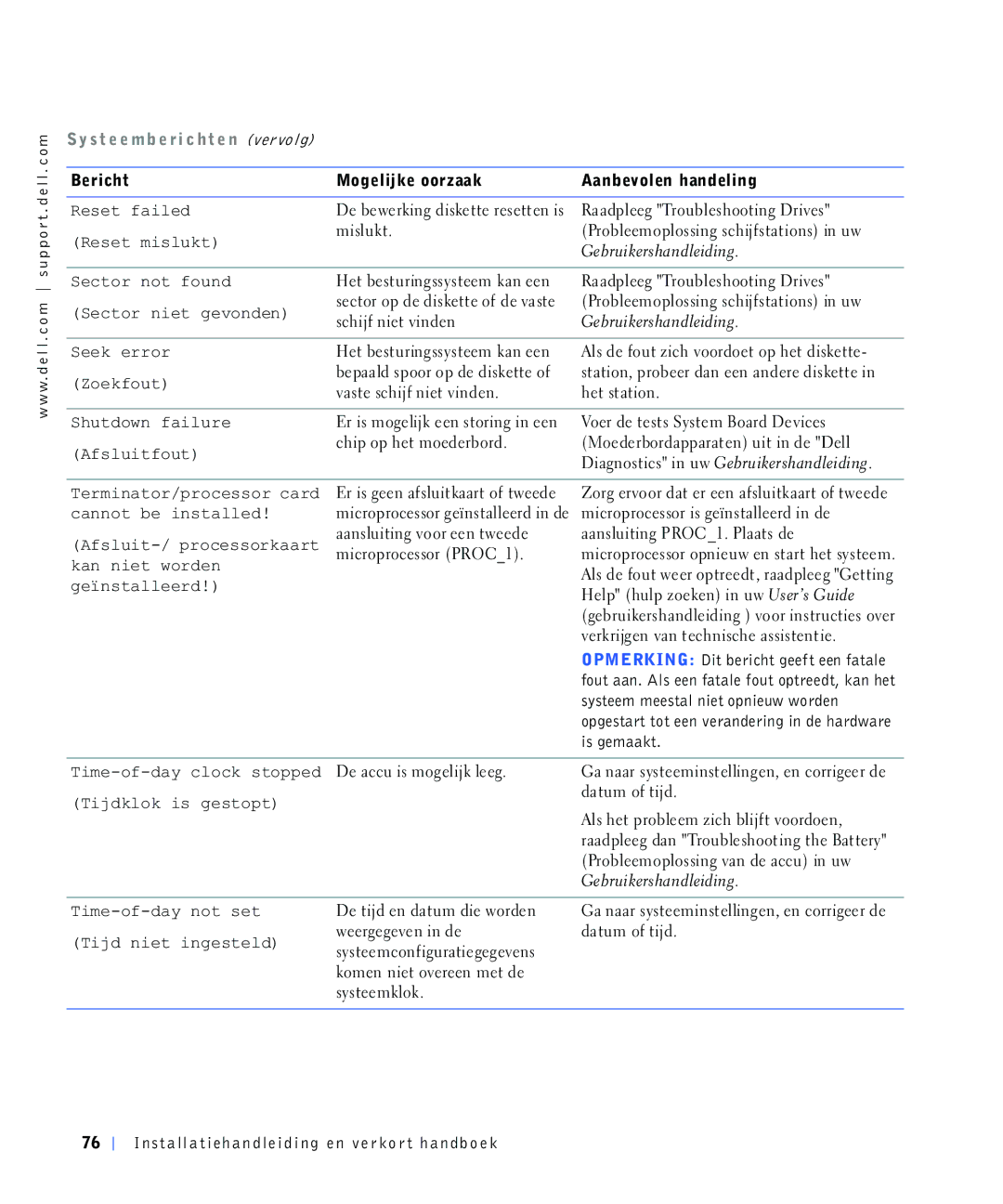 Dell 4390398 manual Hulfkw 0RJHOLMNHRRUDDN $DQEHYROHQKDQGHOLQJ 5HVHWIDLOHG, 5HVHWPLVOXNW Plvoxnw, =Rhnirxw, Khwvwdwlrq 