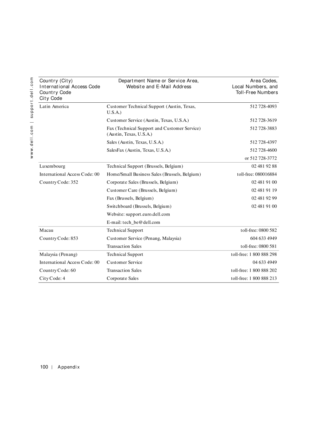 Dell 2200 owner manual Latin America, Luxembourg, Macau, Malaysia Penang 