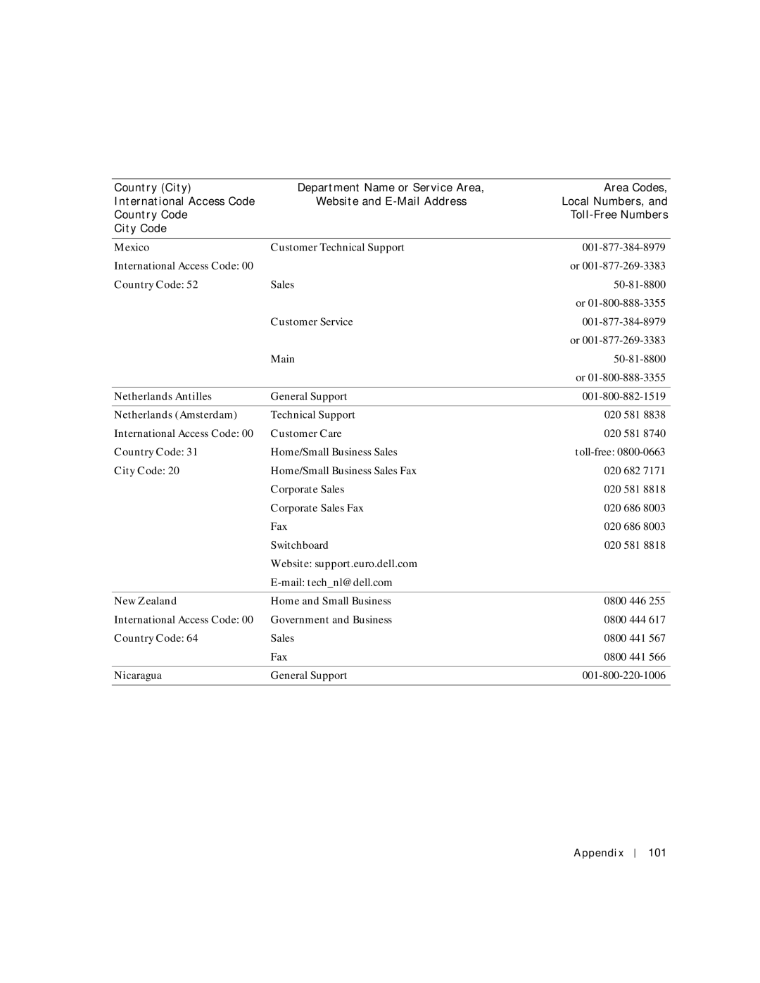 Dell 2200 owner manual Mexico, Netherlands Antilles, Netherlands Amsterdam, New Zealand, Nicaragua 