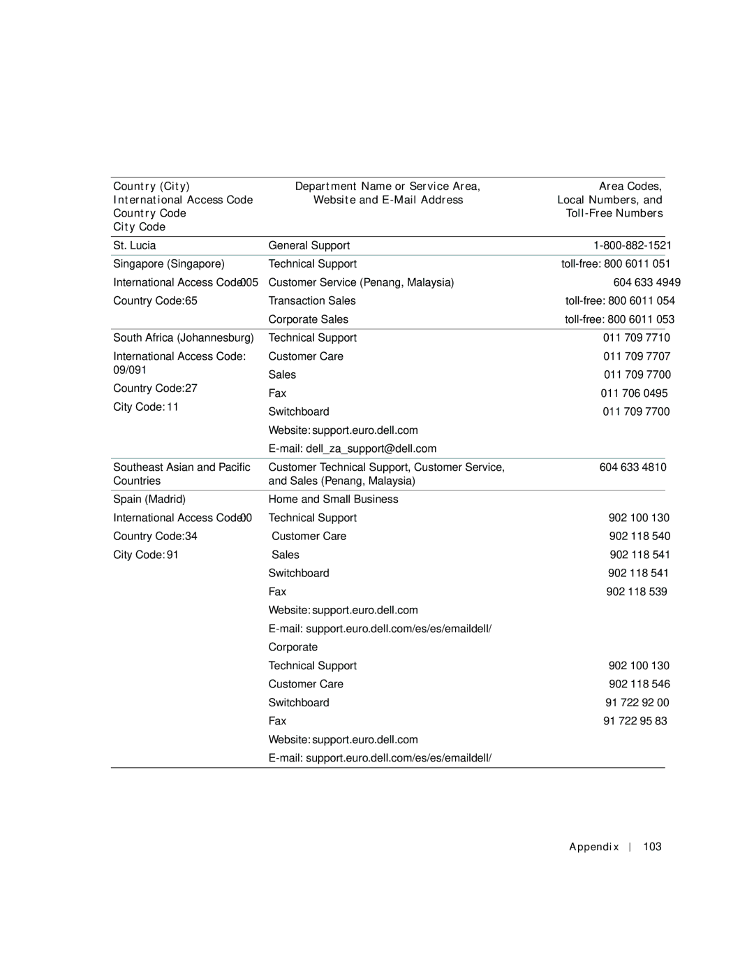 Dell 2200 St. Lucia, Singapore Singapore, South Africa Johannesburg, 09/091, Southeast Asian and Pacific, Countries 