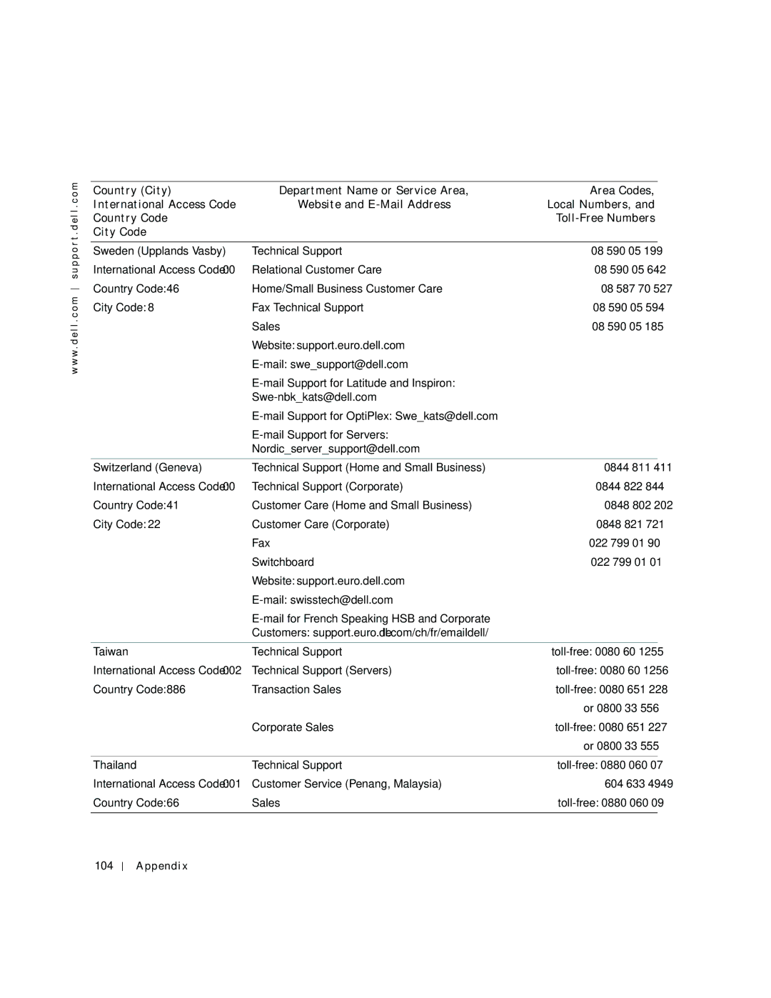 Dell 2200 owner manual Sweden Upplands Vasby, Switzerland Geneva, Taiwan, Thailand 